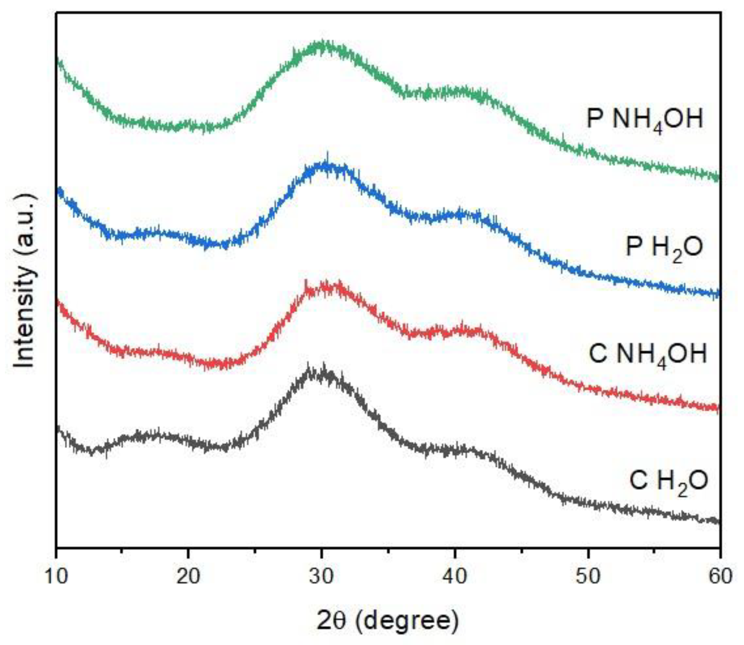 Jfb 14 00090 g003 Jfb 14 00090 g003