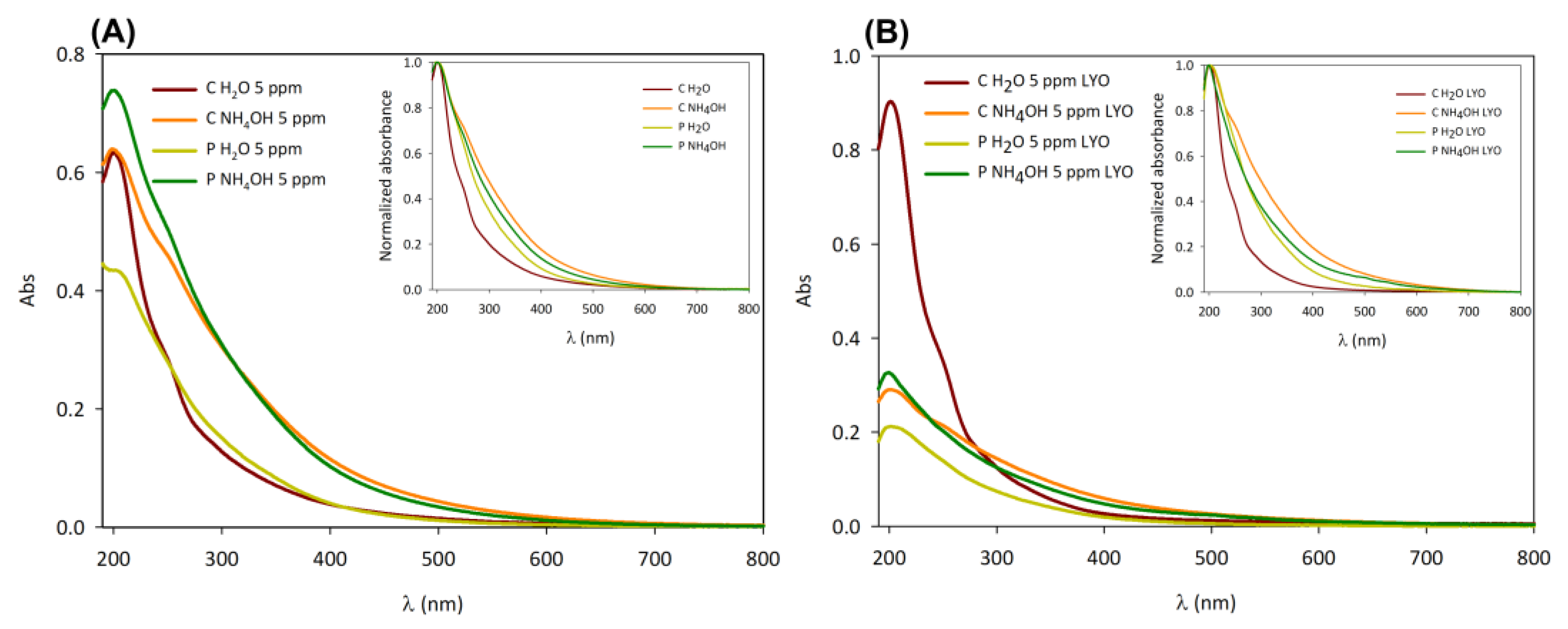 Jfb 14 00090 g005 Jfb 14 00090 g005