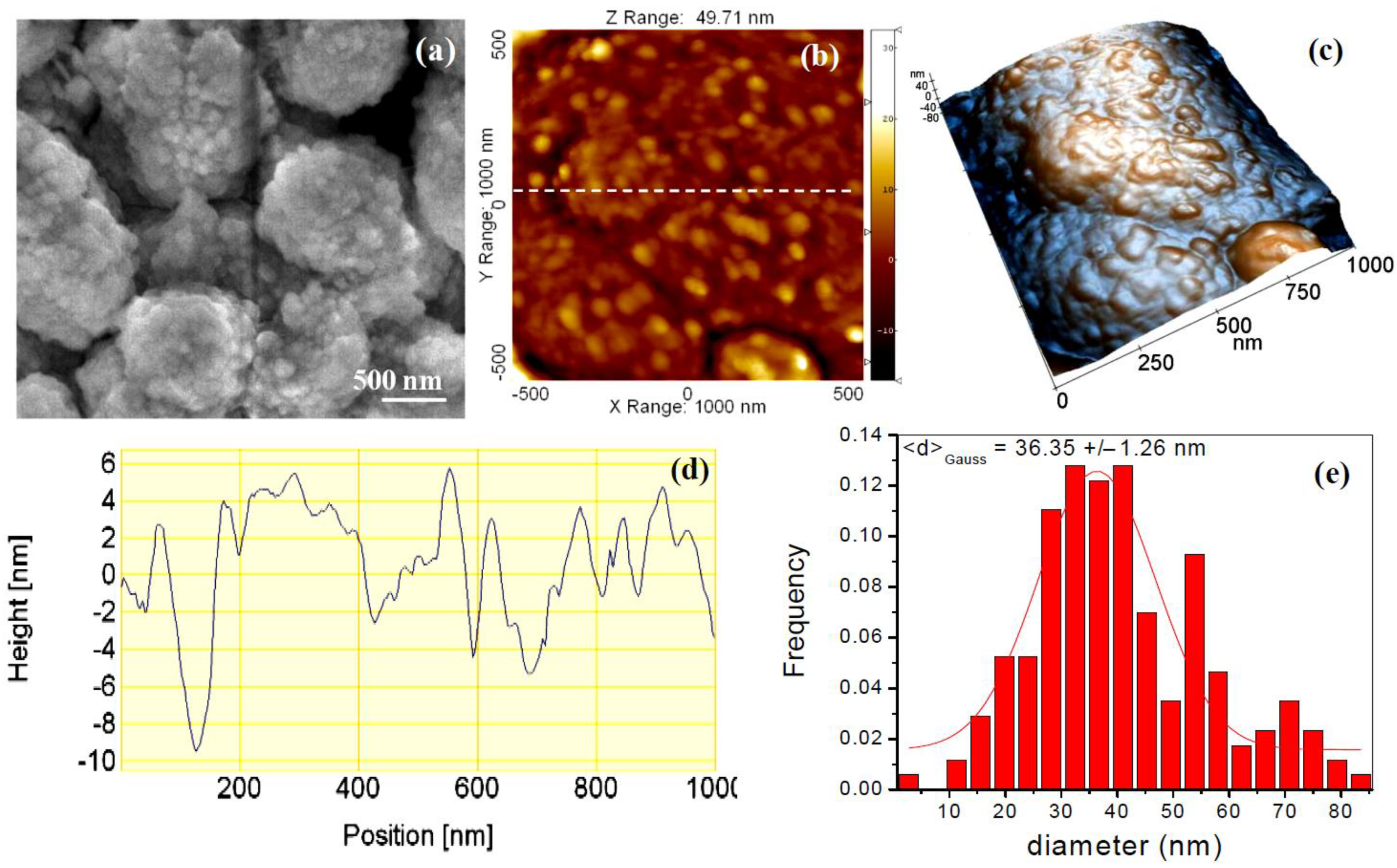 Jfb 14 00098 g005 Jfb 14 00098 g005