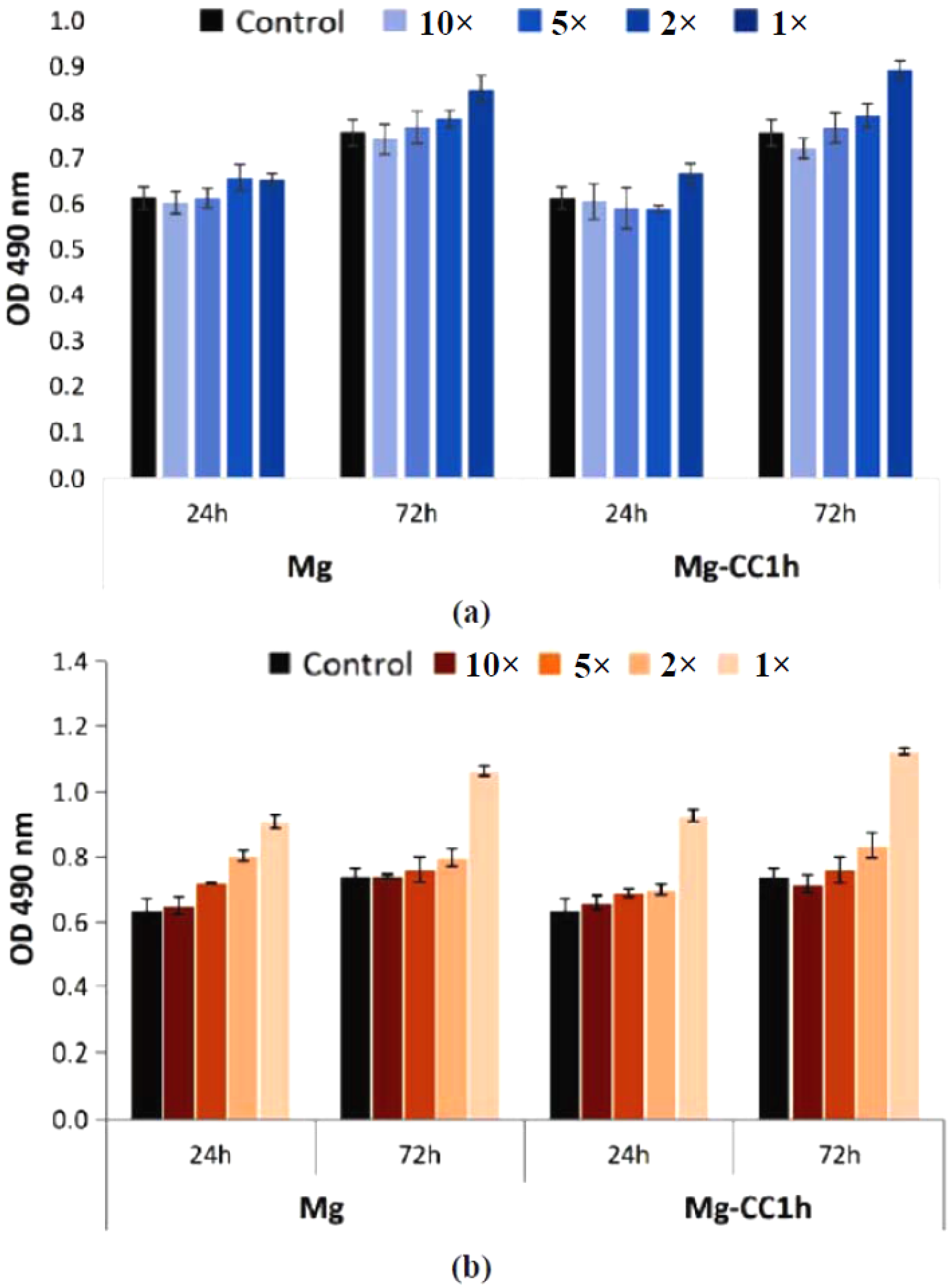 Jfb 14 00098 g012 Jfb 14 00098 g012