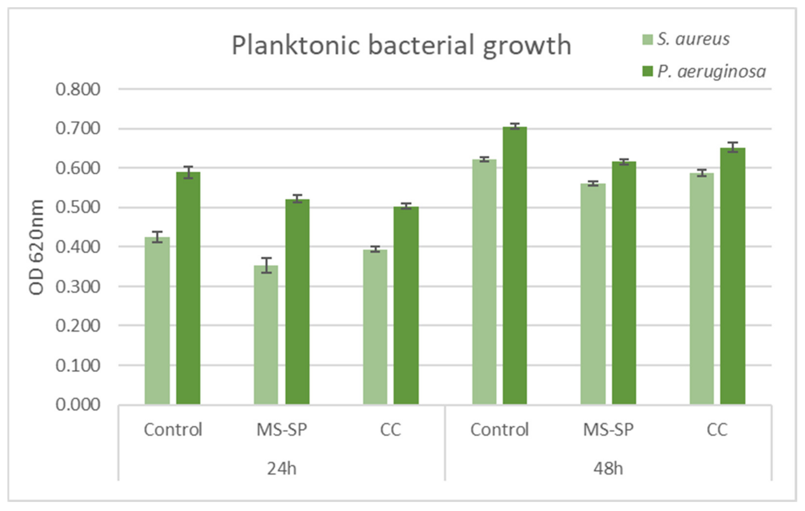 Jfb 14 00098 g015 Jfb 14 00098 g015