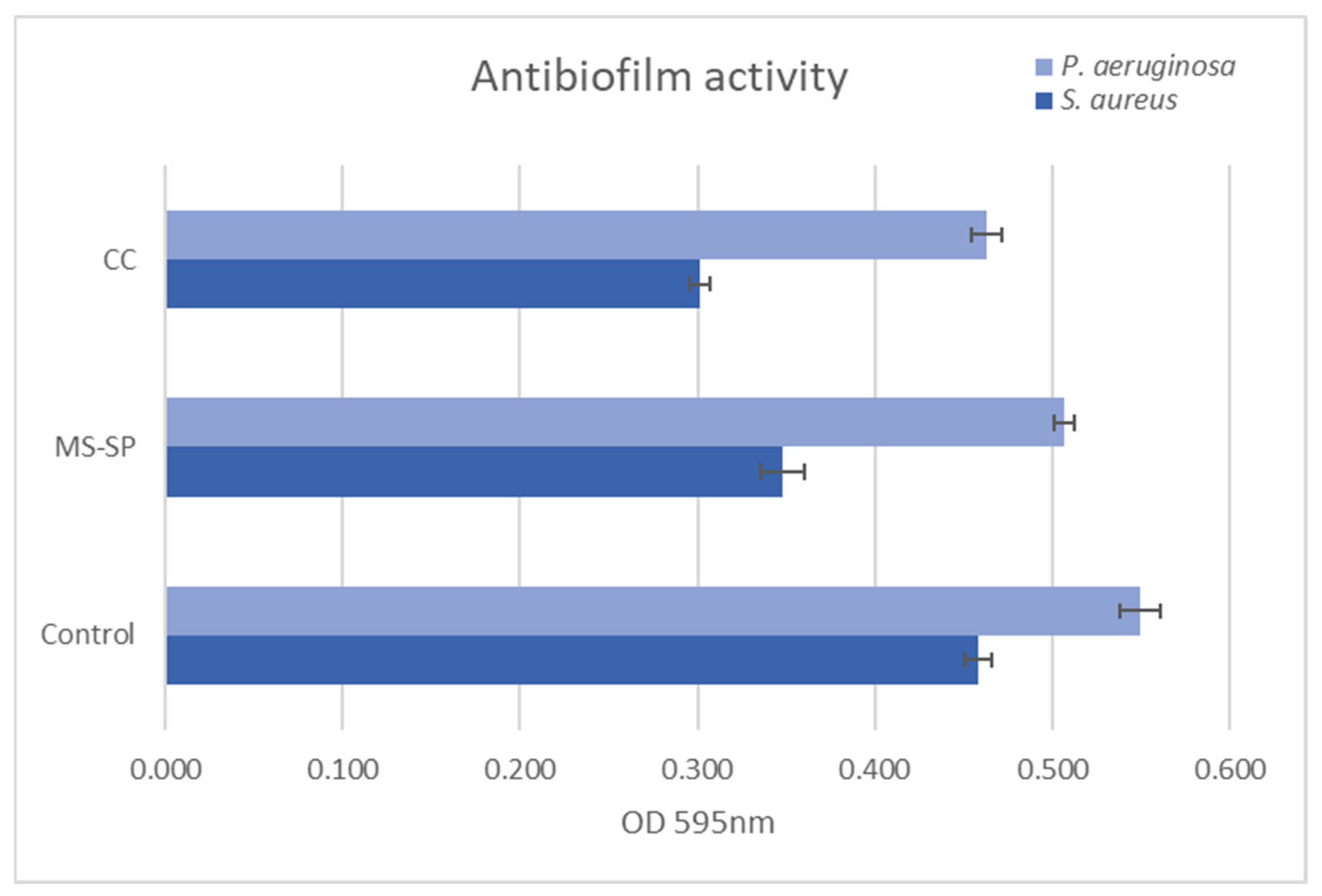 Jfb 14 00098 g016 Jfb 14 00098 g016