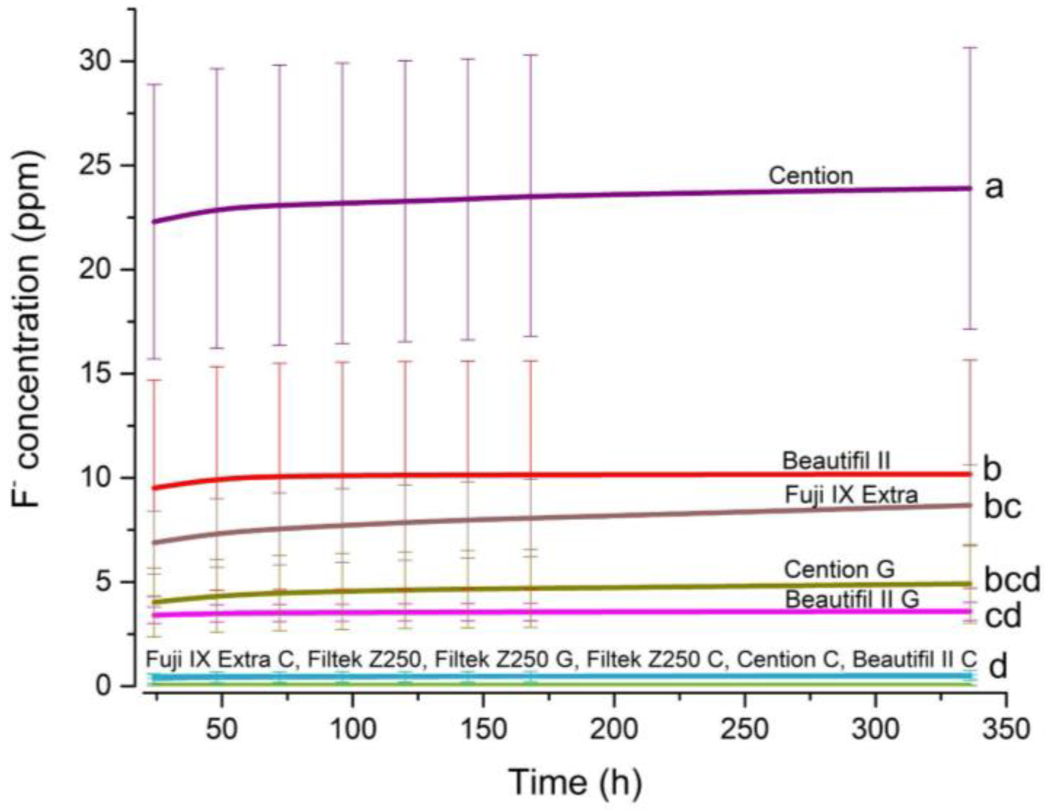 Jfb 14 00102 g002 Jfb 14 00102 g002