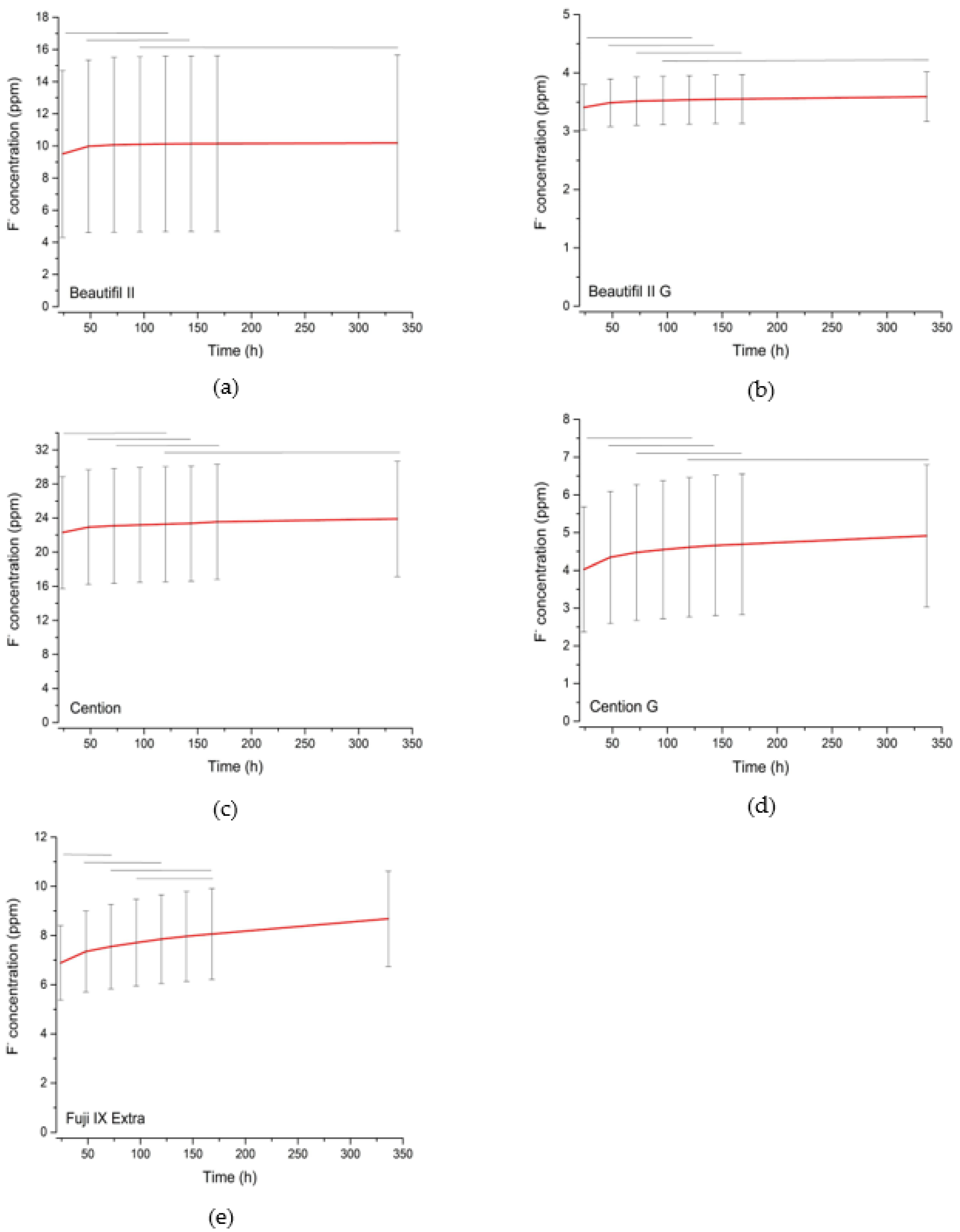 Jfb 14 00102 g003 Jfb 14 00102 g003