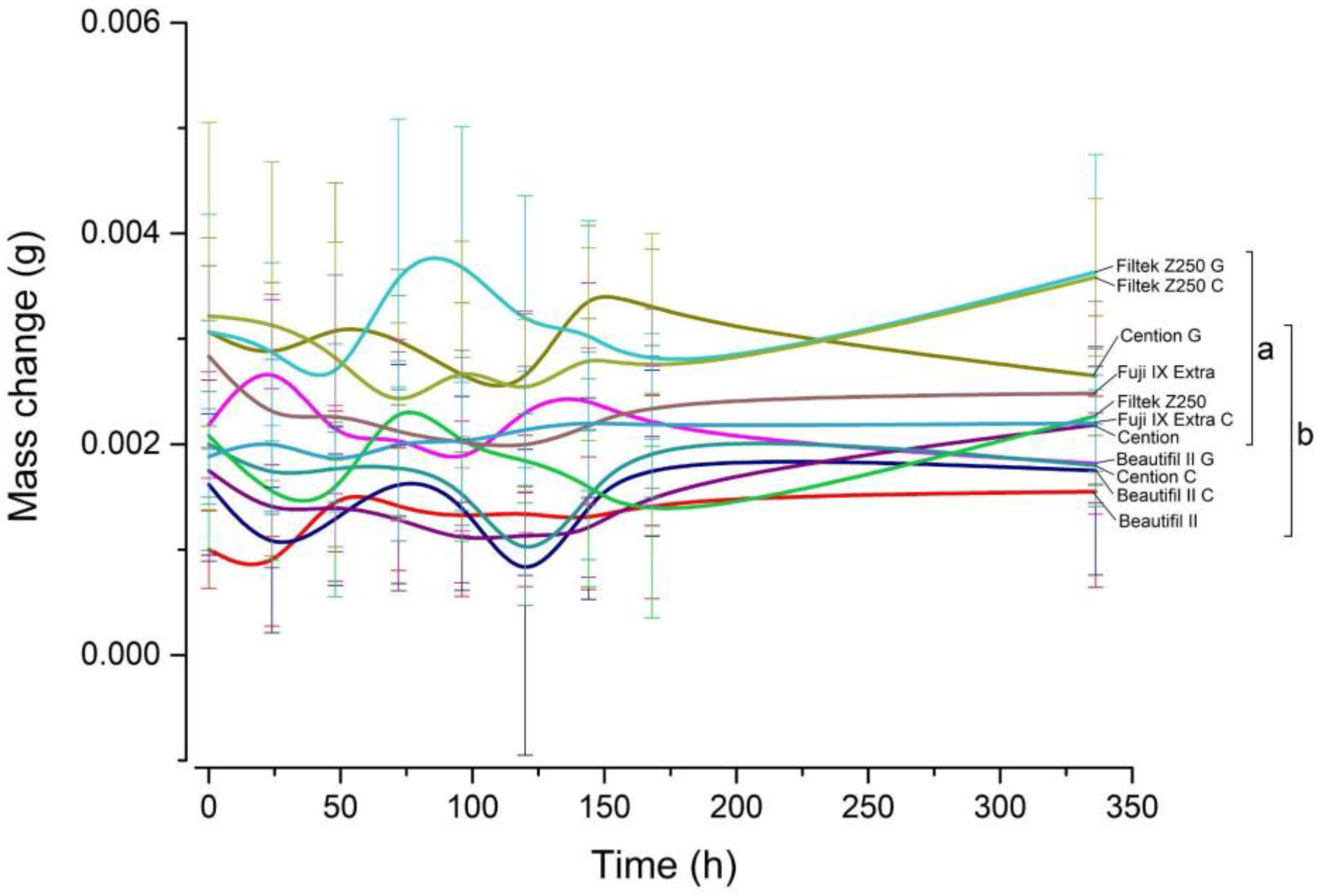 Jfb 14 00102 g004 Jfb 14 00102 g004