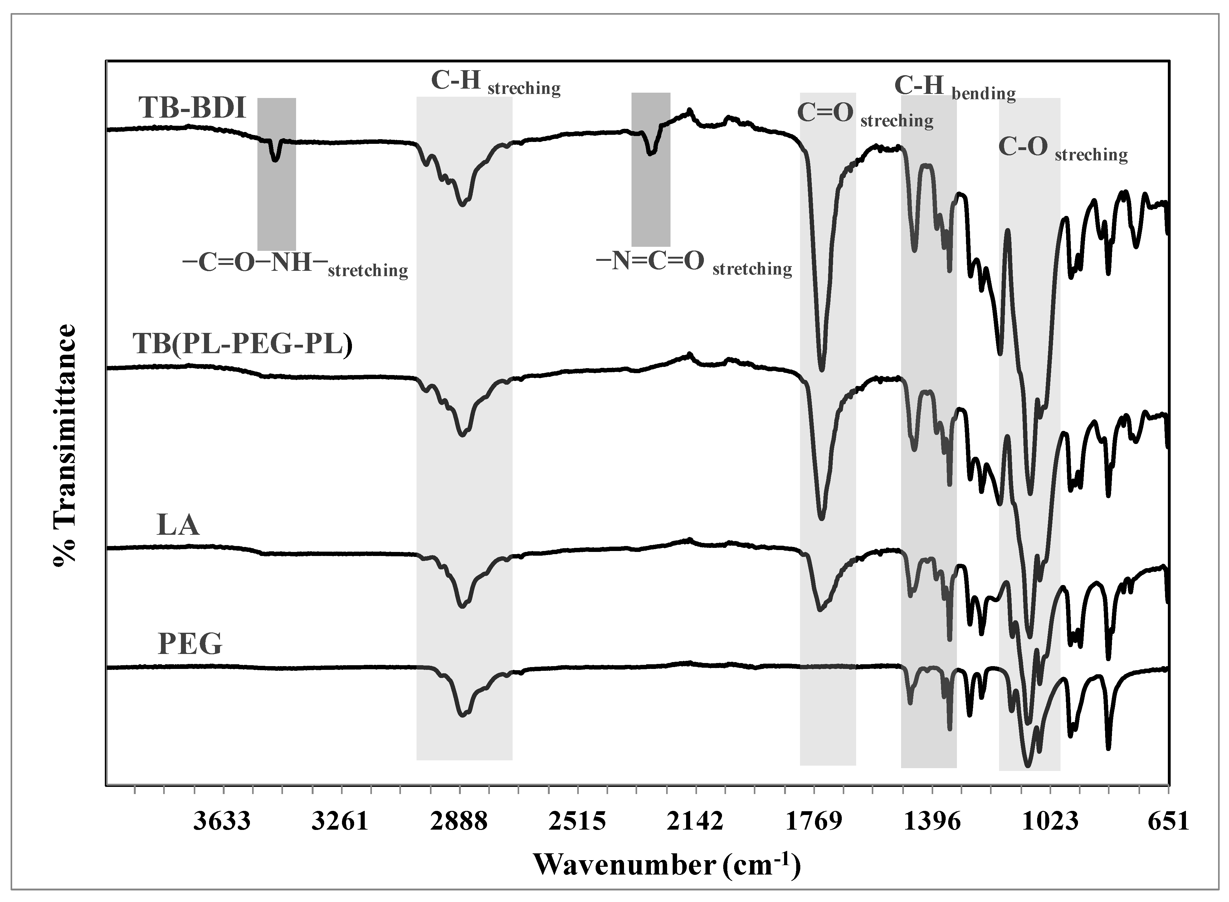 Jfb 14 00118 g001 Jfb 14 00118 g001