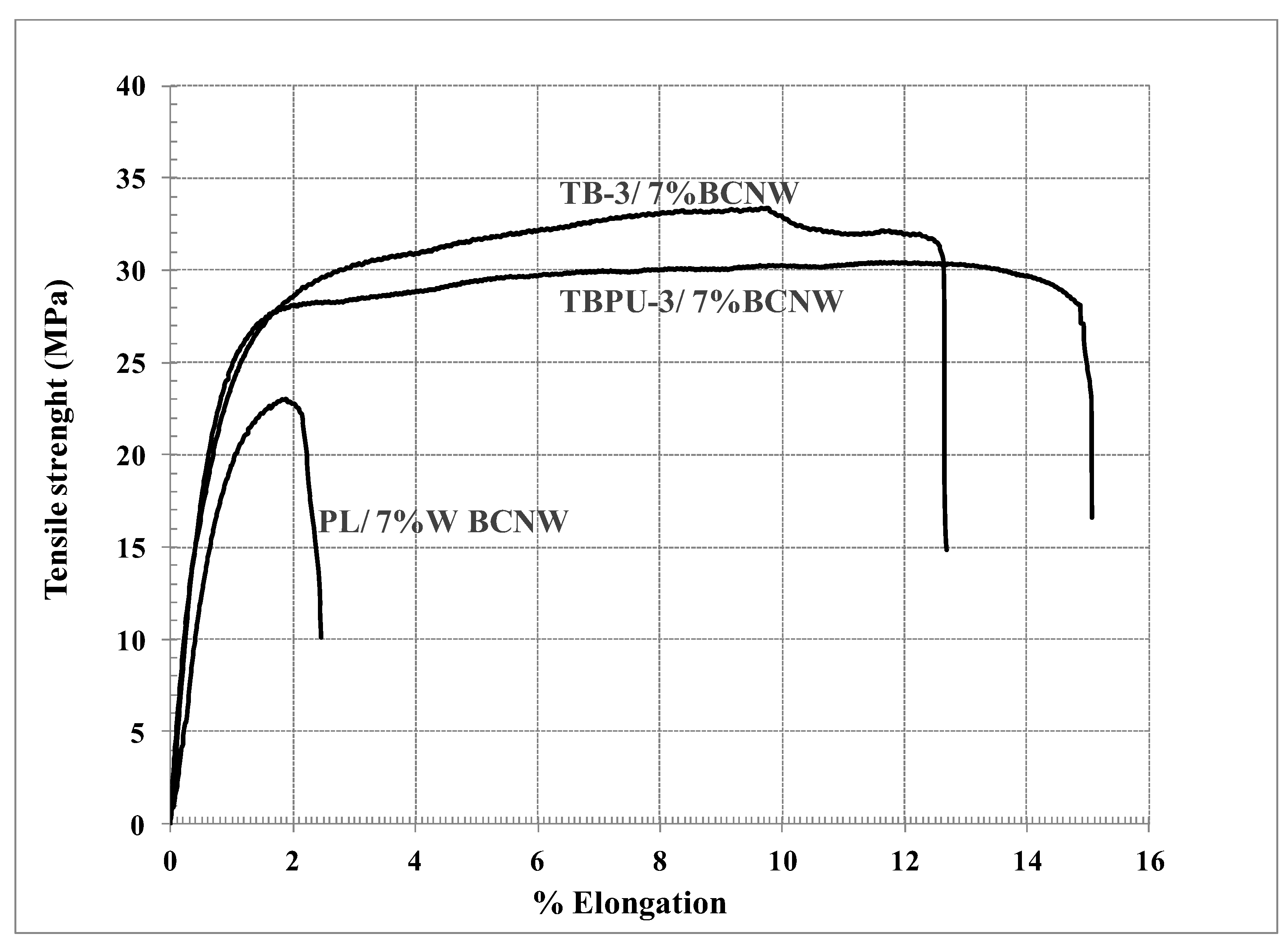 Jfb 14 00118 g011 Jfb 14 00118 g011
