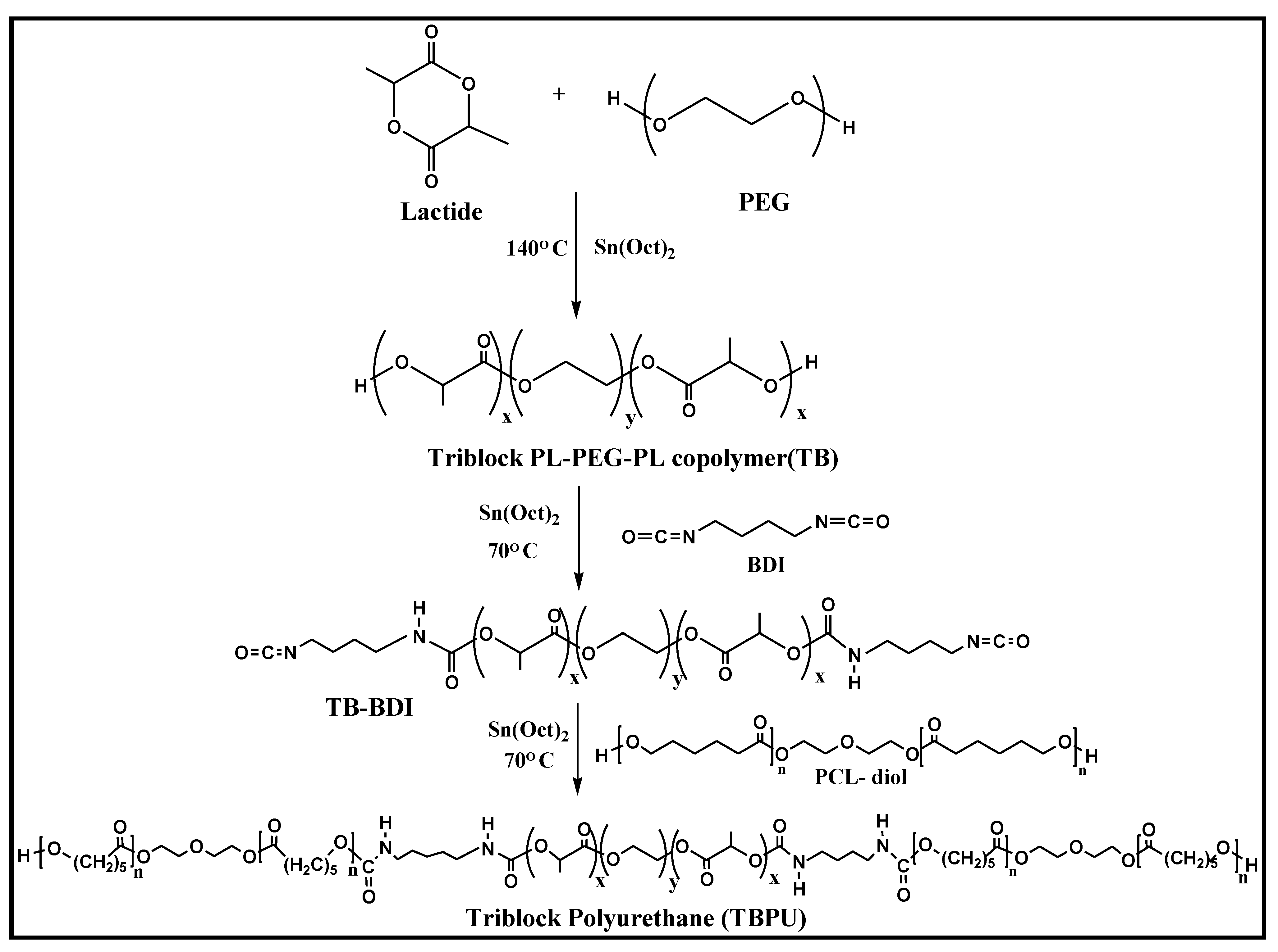 Jfb 14 00118 sch001 Jfb 14 00118 sch001