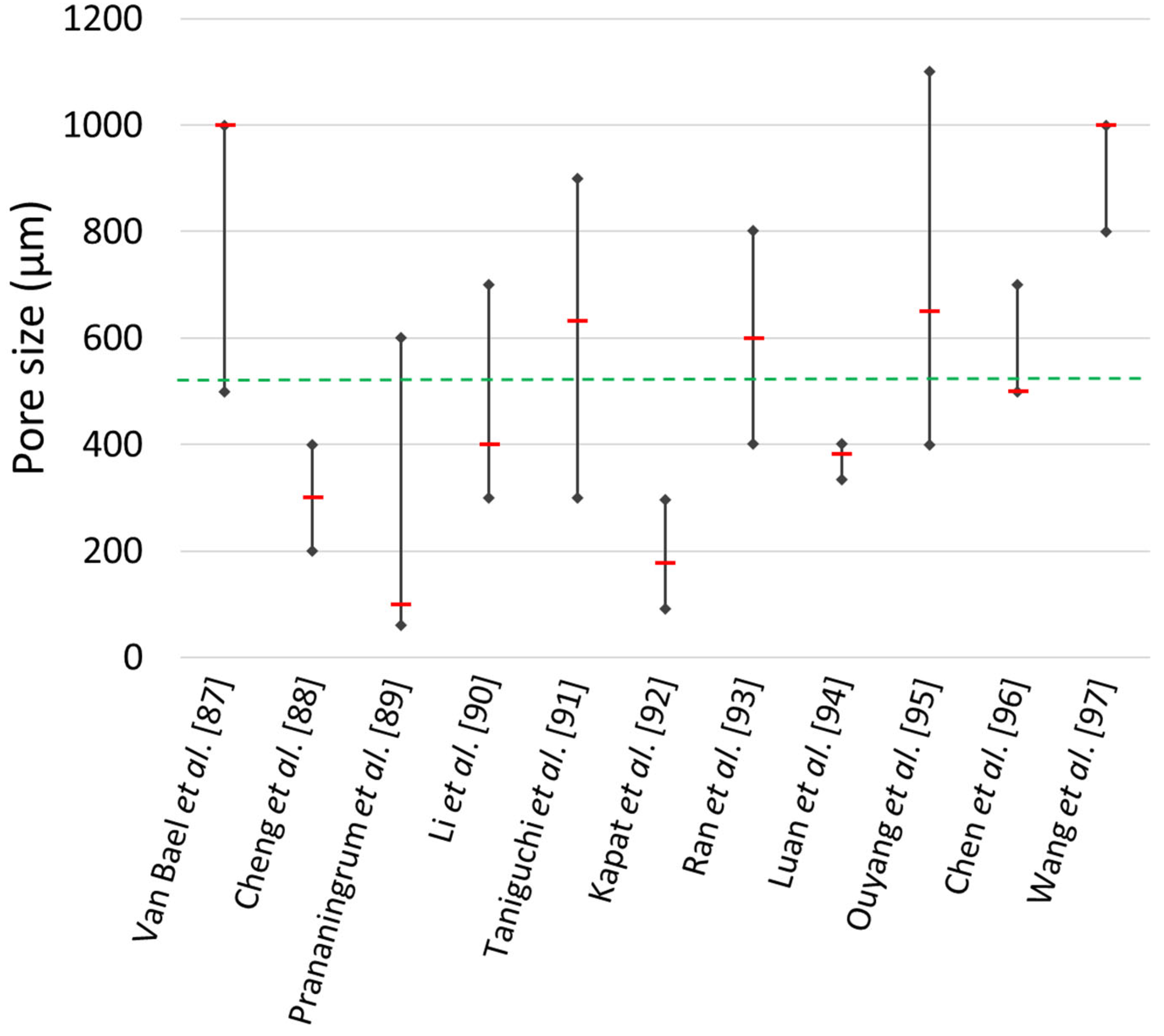 Jfb 14 00125 g008 Jfb 14 00125 g008