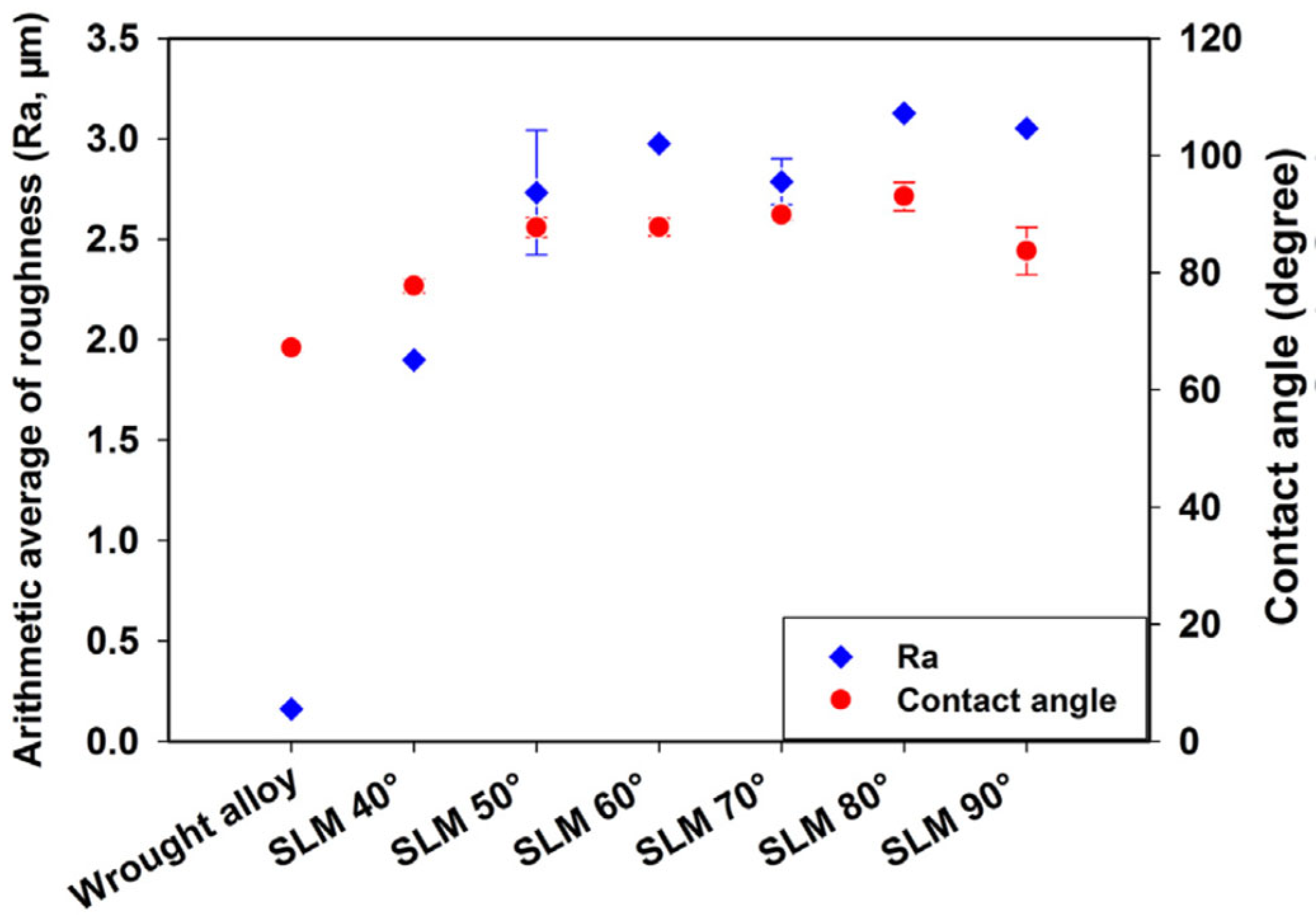 Jfb 14 00125 g010 Jfb 14 00125 g010