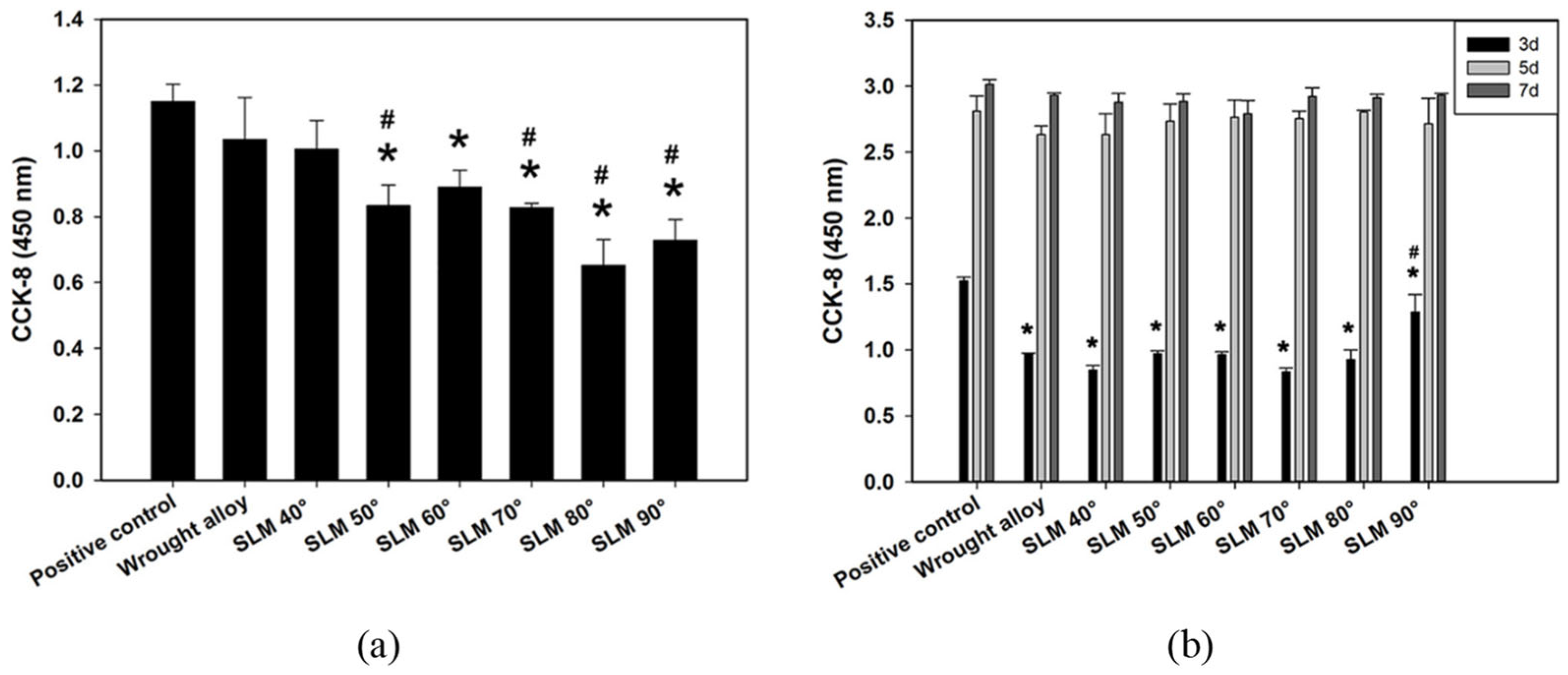 Jfb 14 00125 g011 Jfb 14 00125 g011
