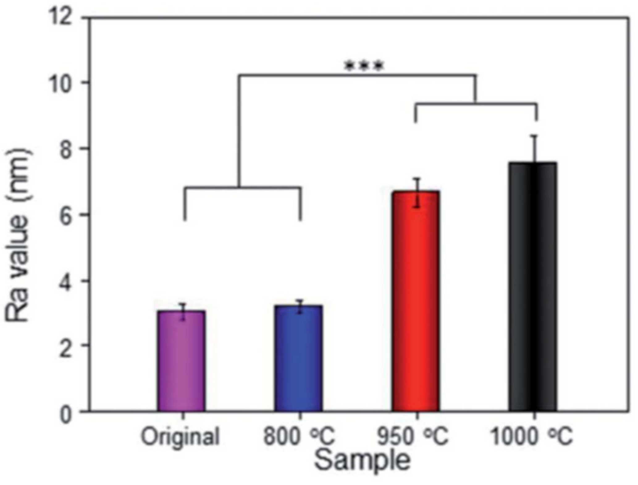 Jfb 14 00125 g012 Jfb 14 00125 g012
