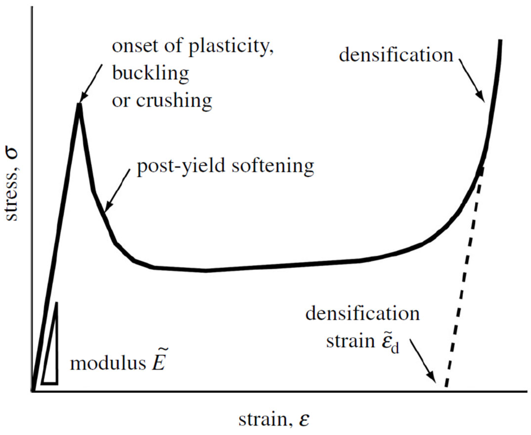 Jfb 14 00125 g016 Jfb 14 00125 g016