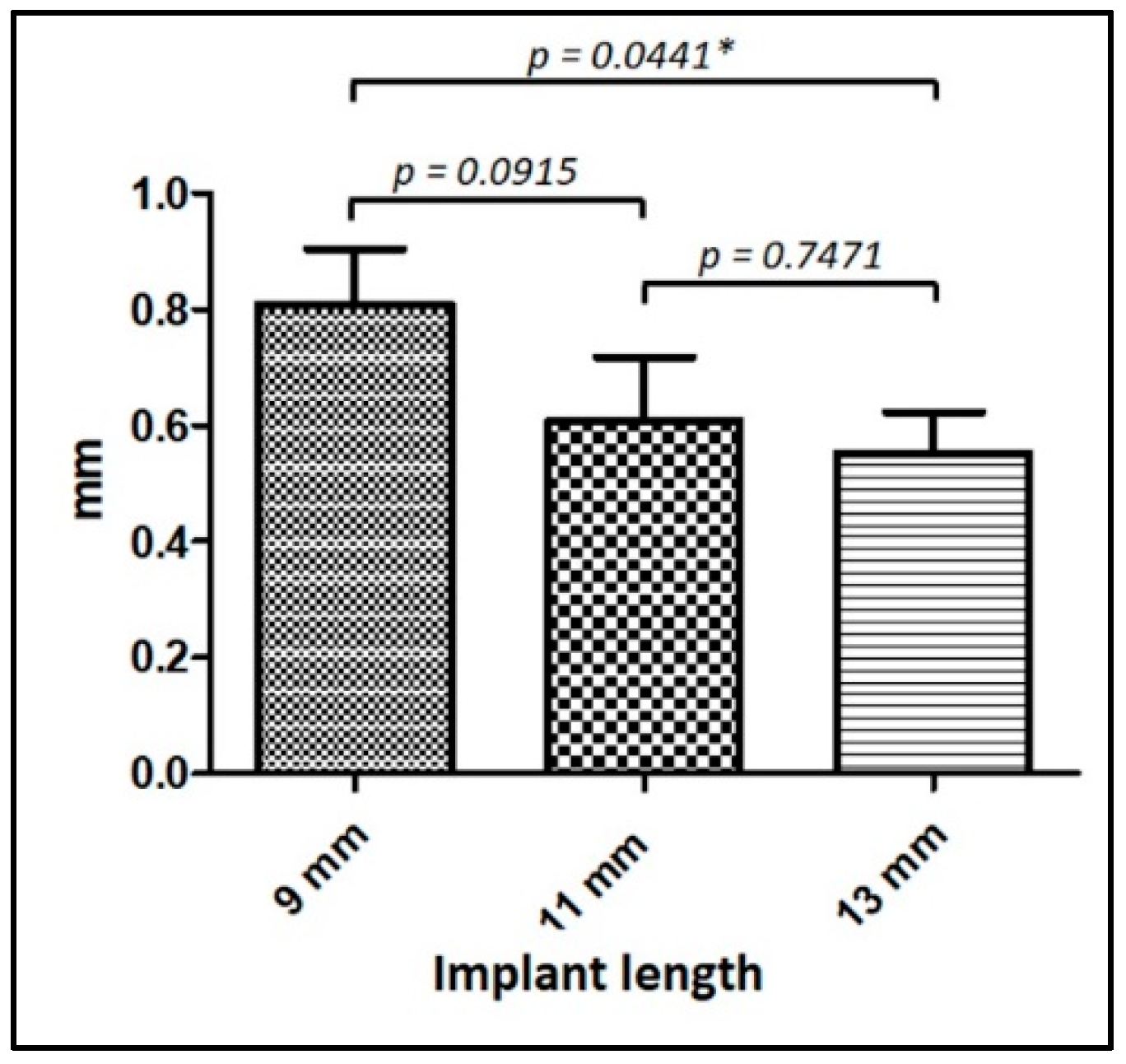 Jfb 14 00128 g006 Jfb 14 00128 g006