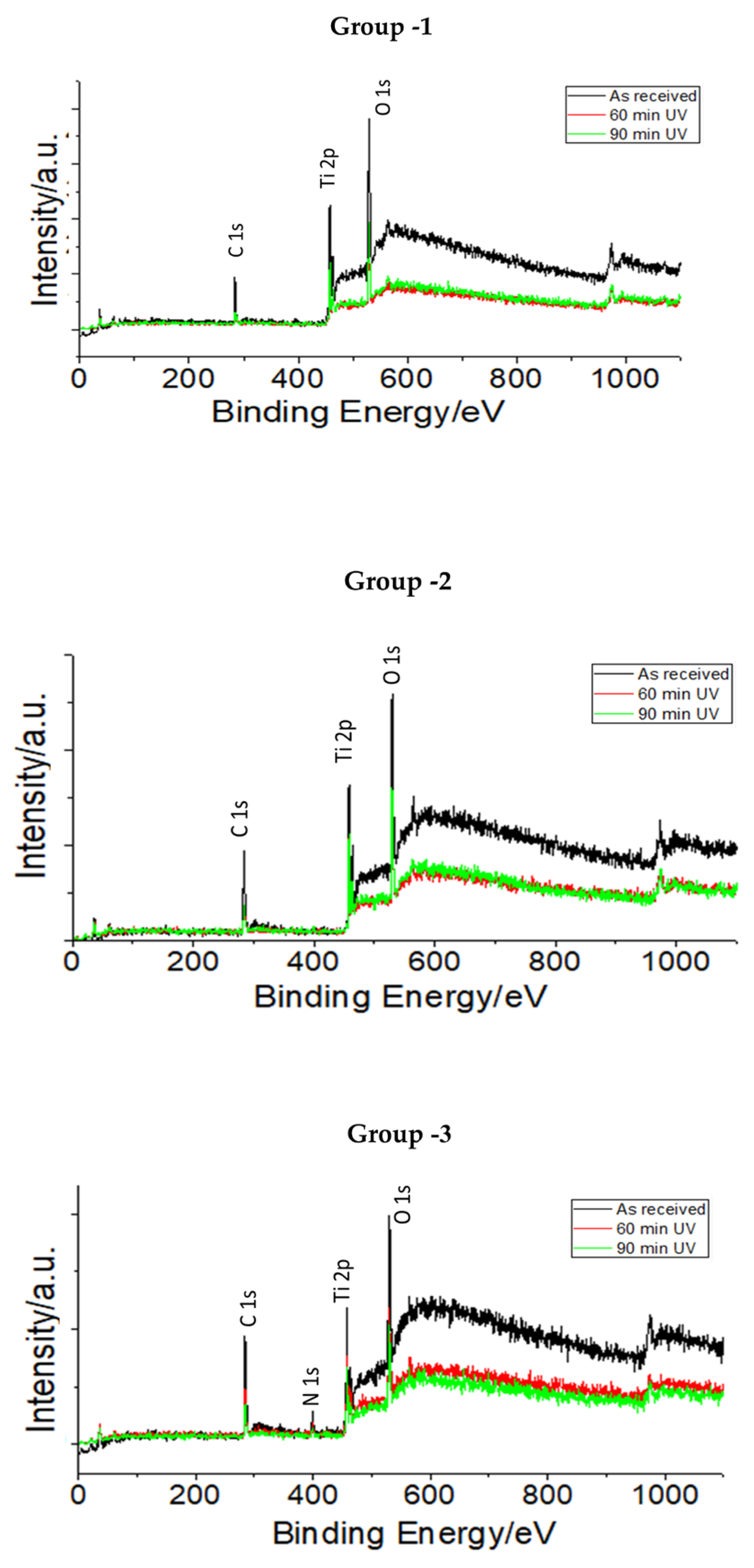 Jfb 14 00130 g001 Jfb 14 00130 g001