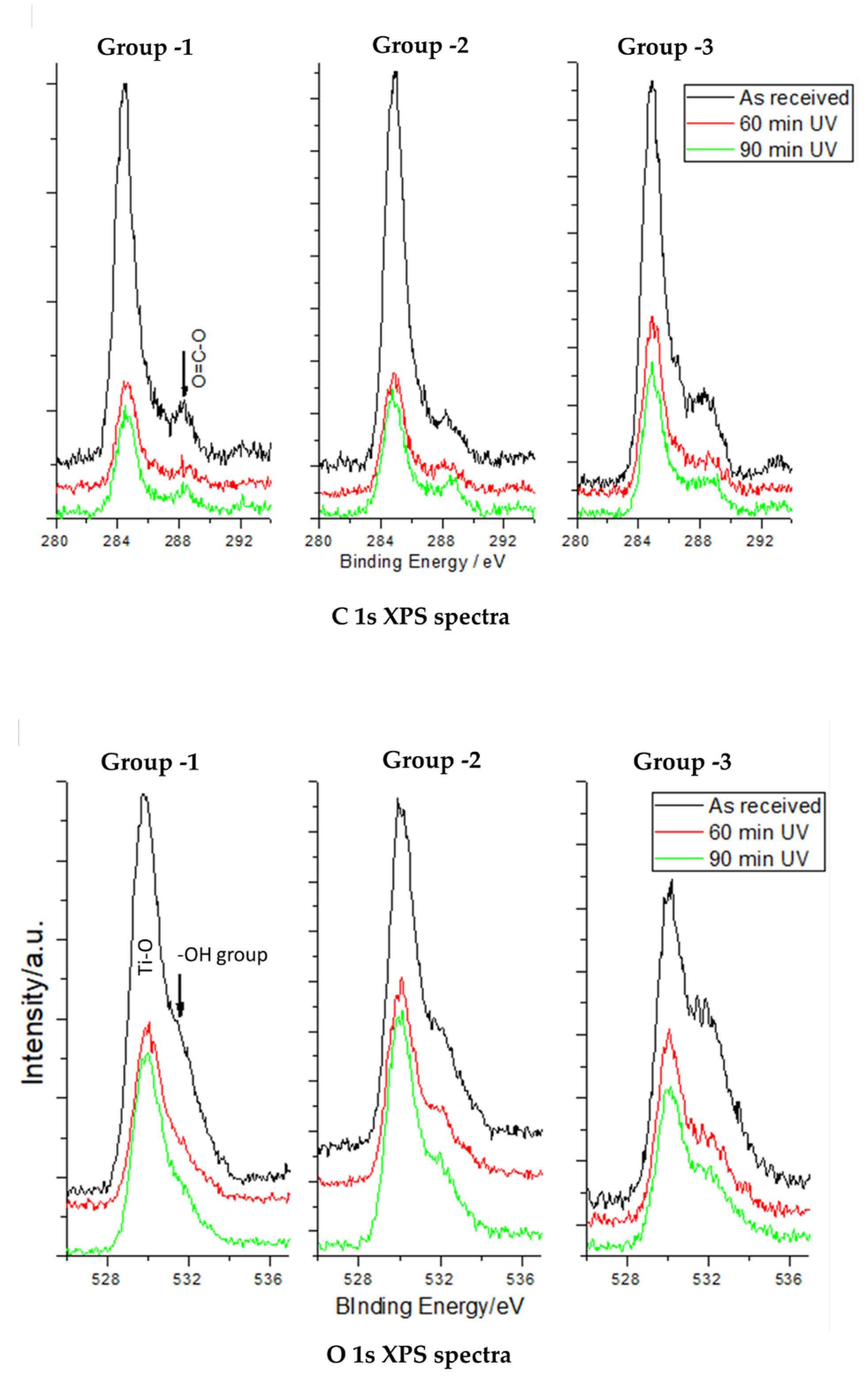 Jfb 14 00130 g002a Jfb 14 00130 g002a