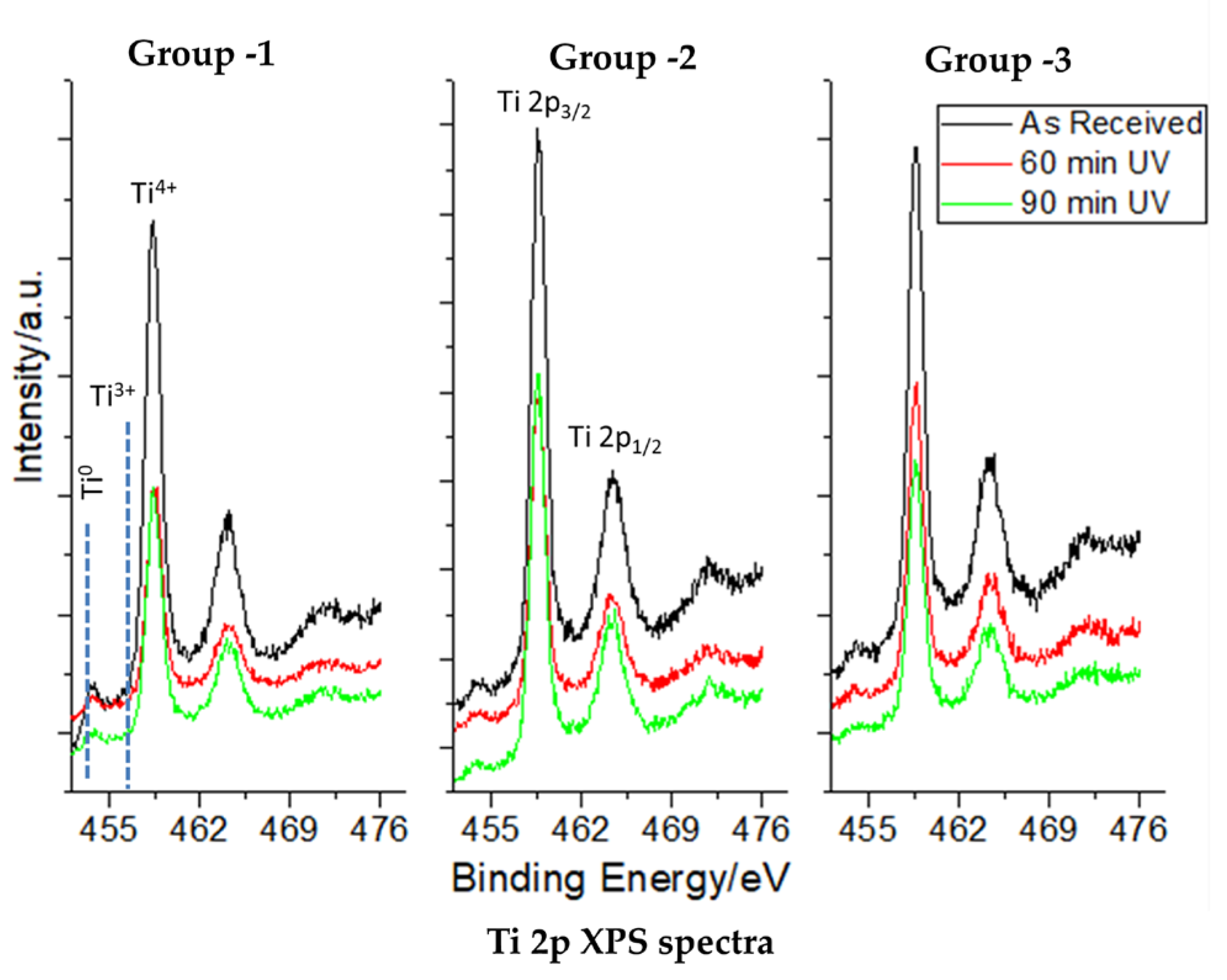 Jfb 14 00130 g002b Jfb 14 00130 g002b