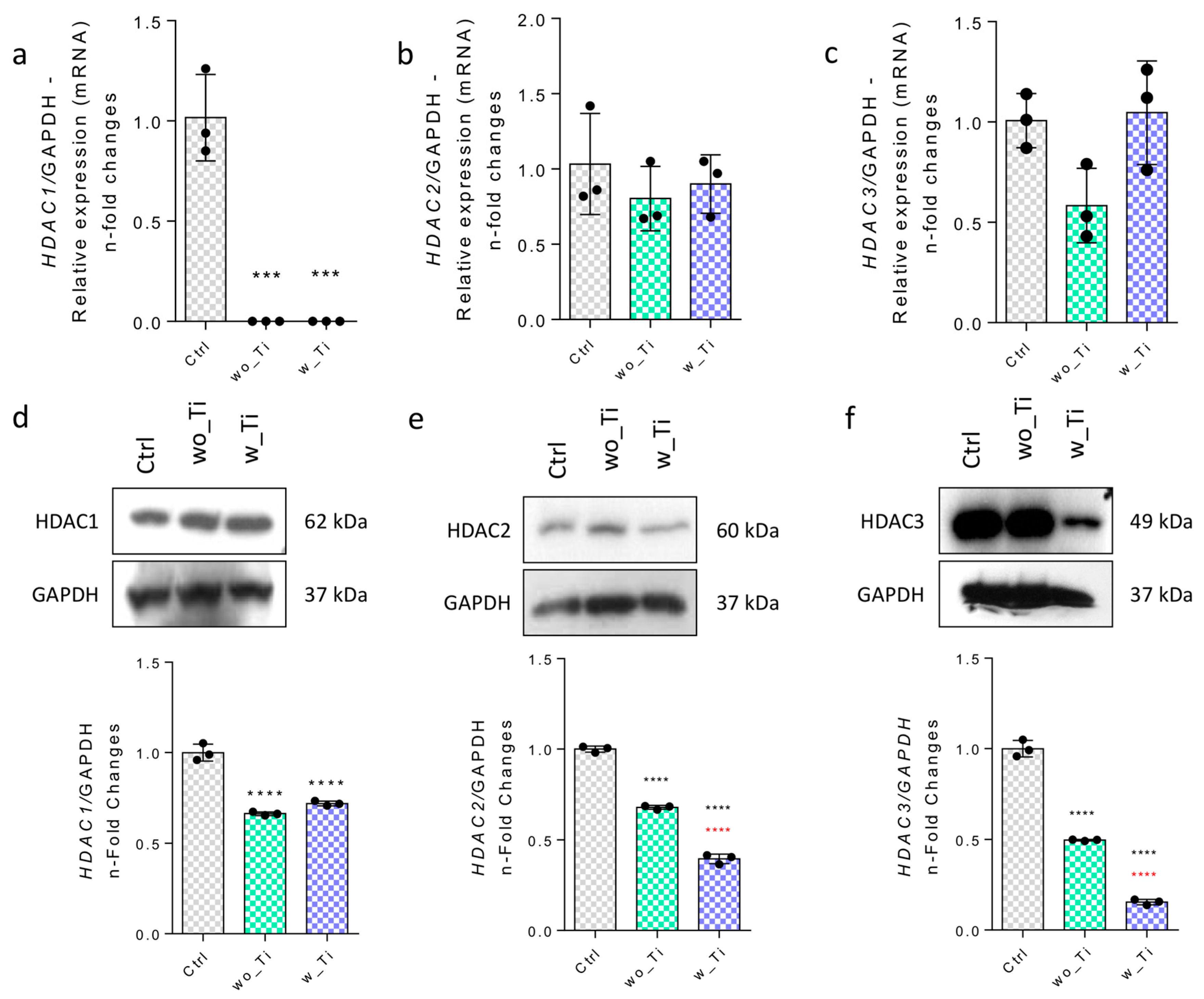 Jfb 14 00131 g002 Jfb 14 00131 g002