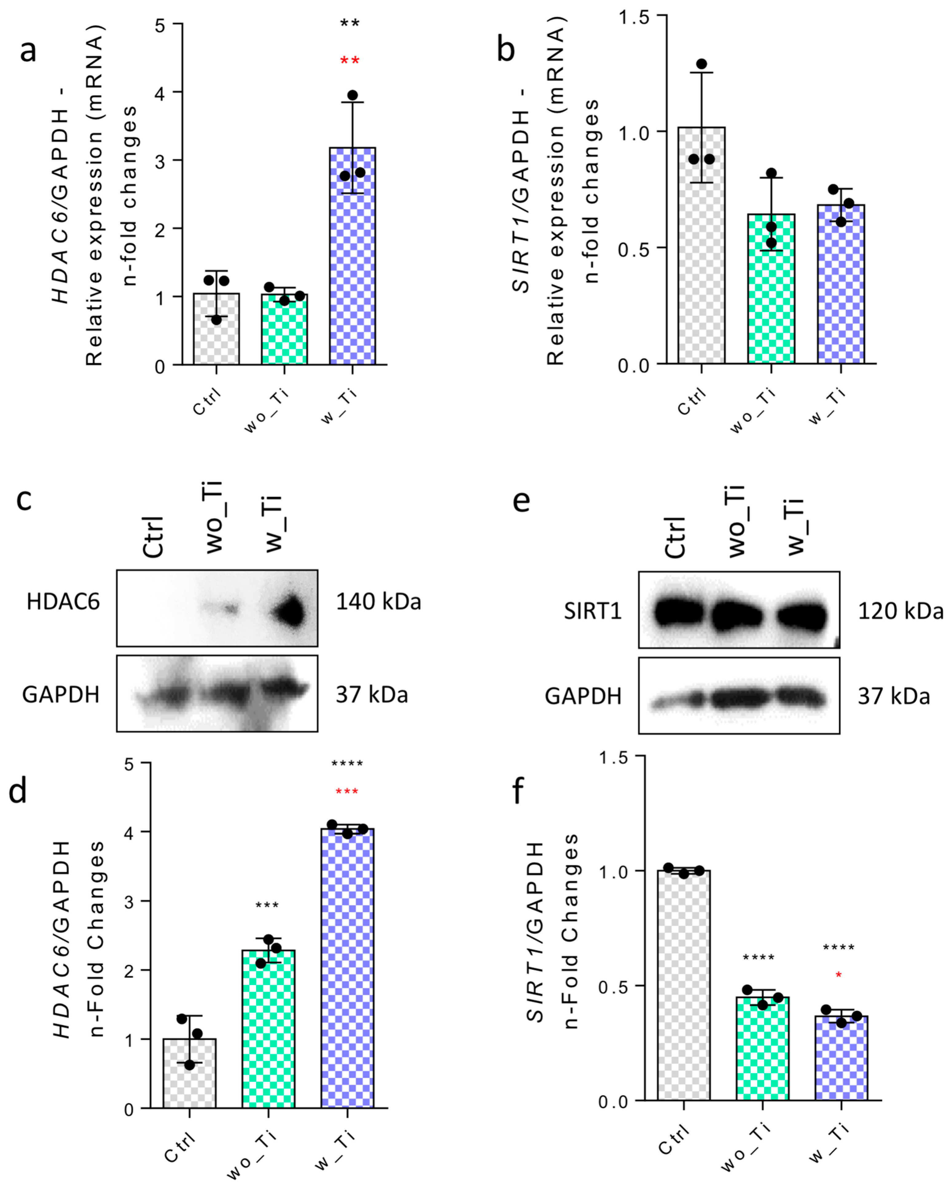 Jfb 14 00131 g003 Jfb 14 00131 g003
