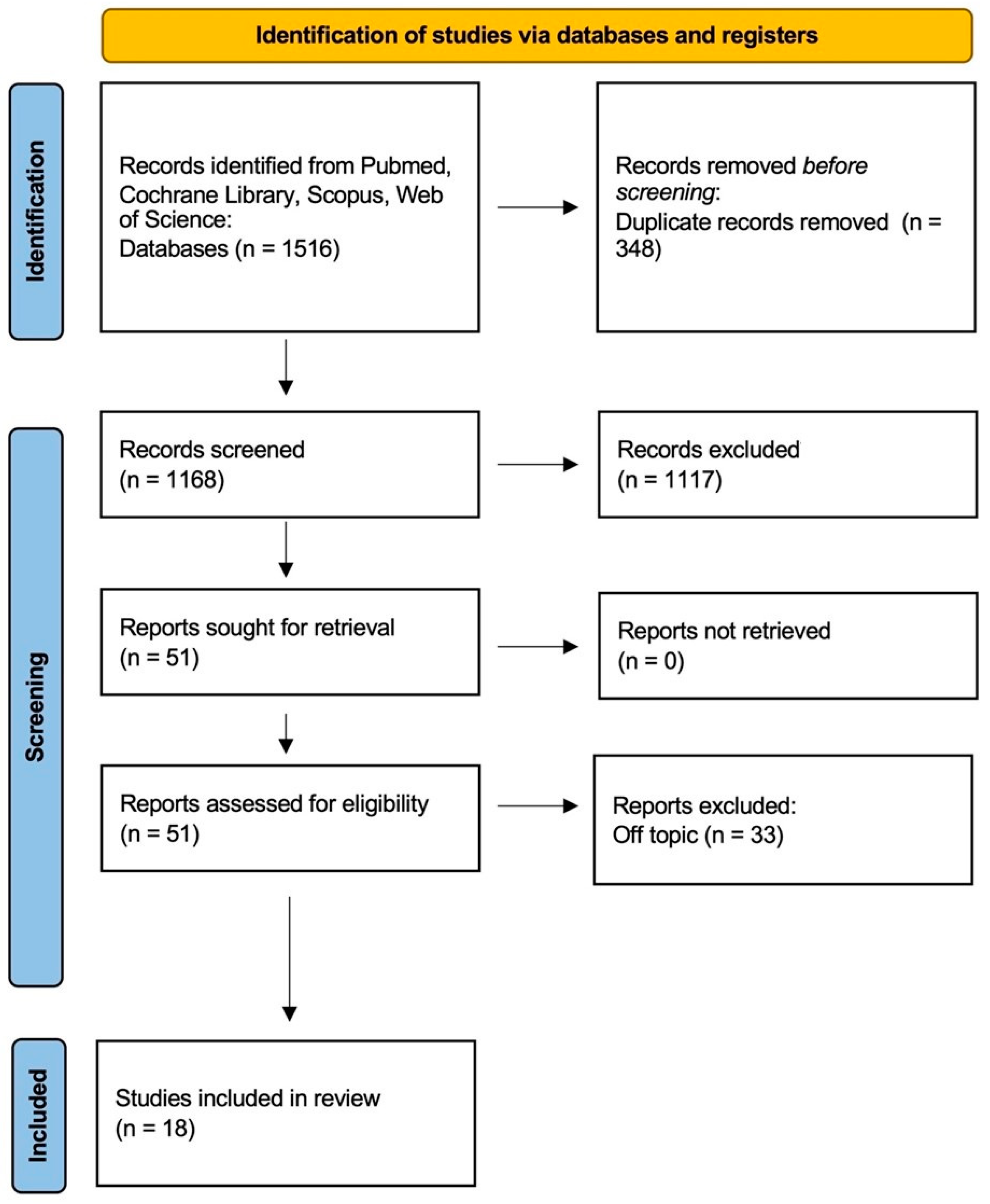 Jfb 14 00132 g002 Jfb 14 00132 g002