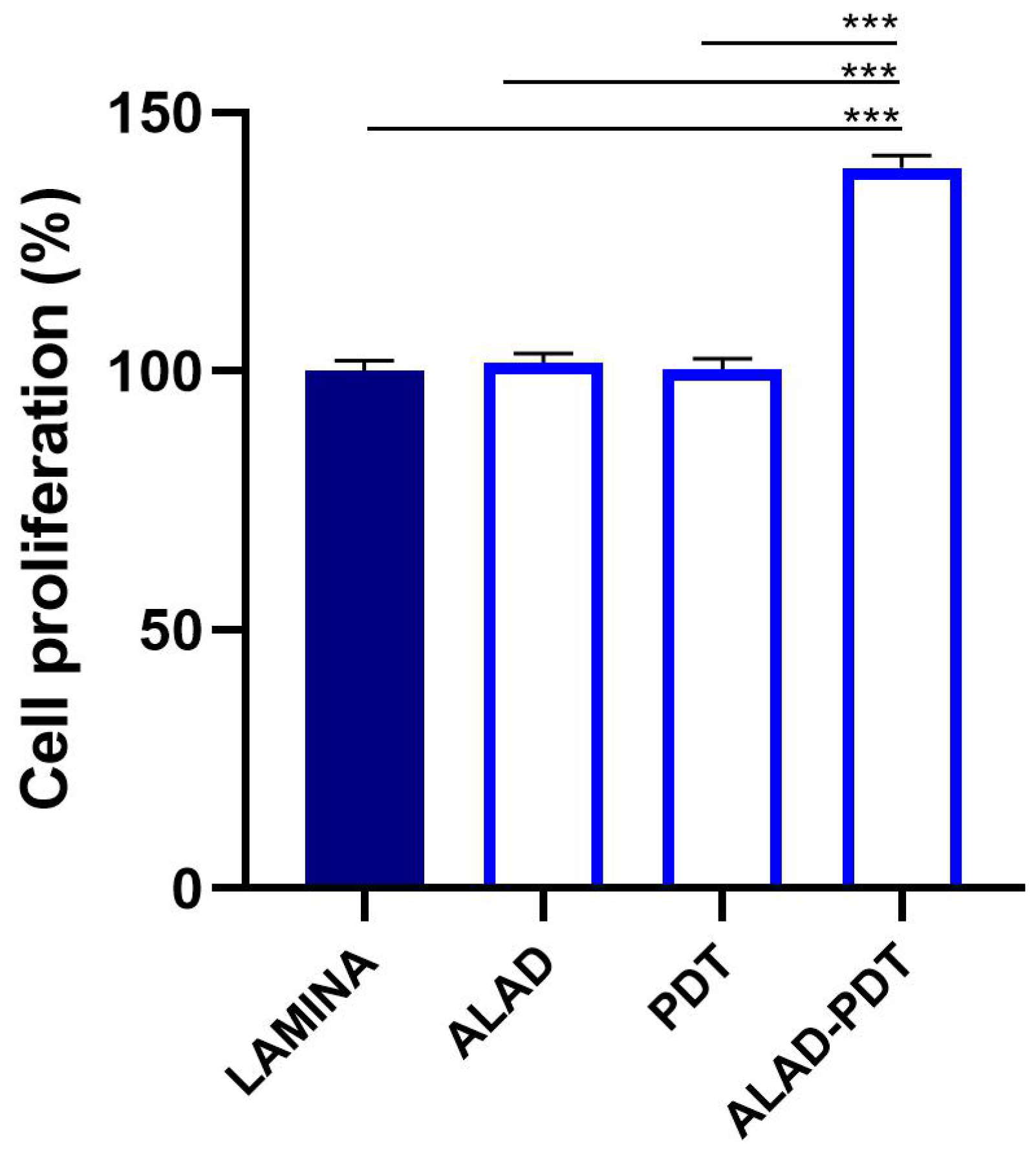 Jfb 14 00133 g008 Jfb 14 00133 g008