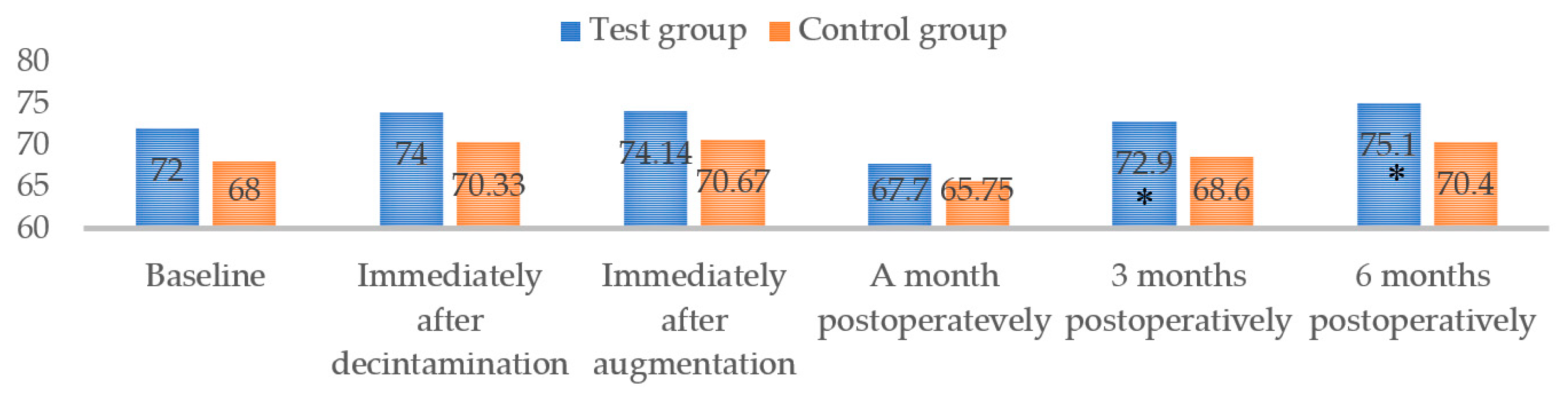 Jfb 14 00149 g006 Jfb 14 00149 g006