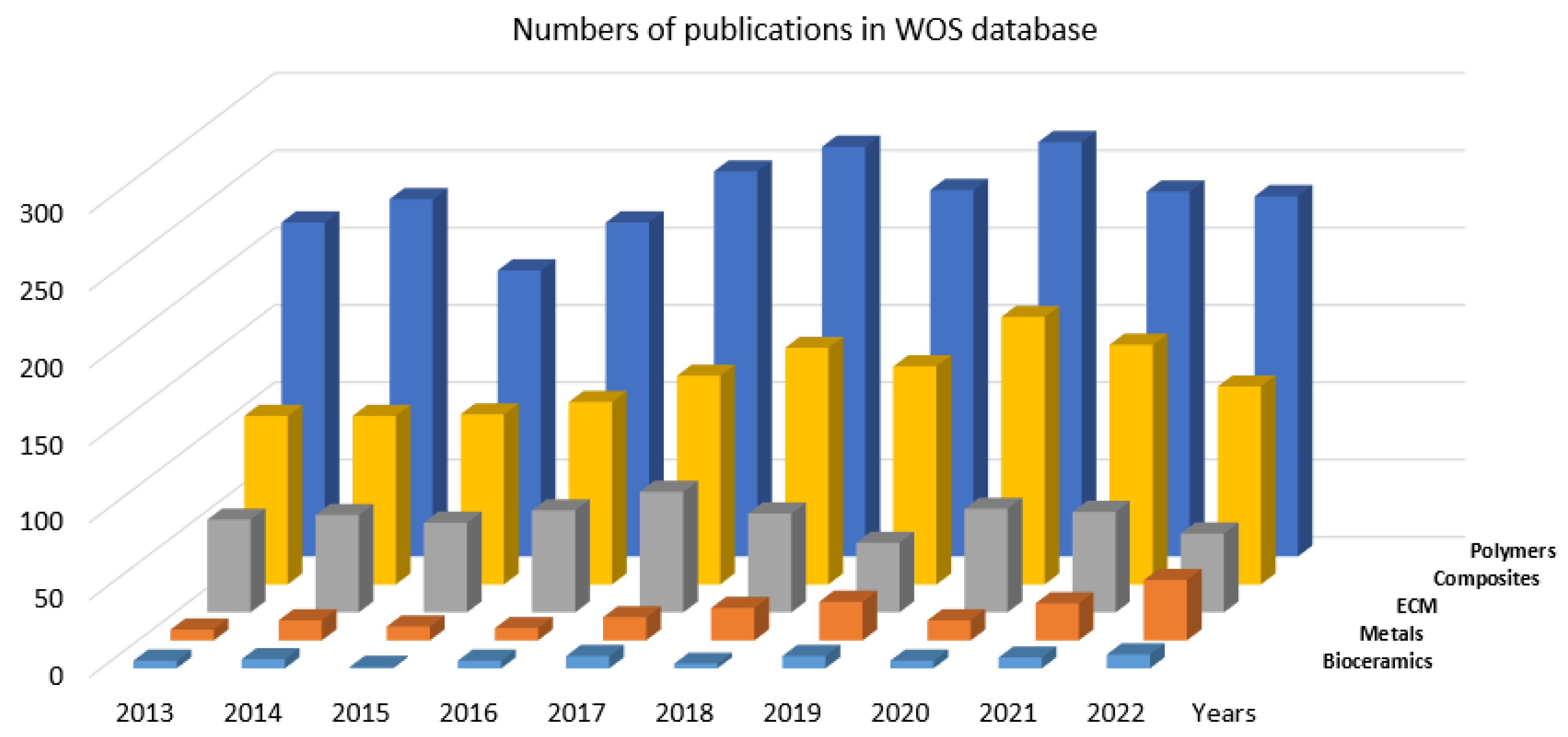 Jfb 14 00159 g003 Jfb 14 00159 g003