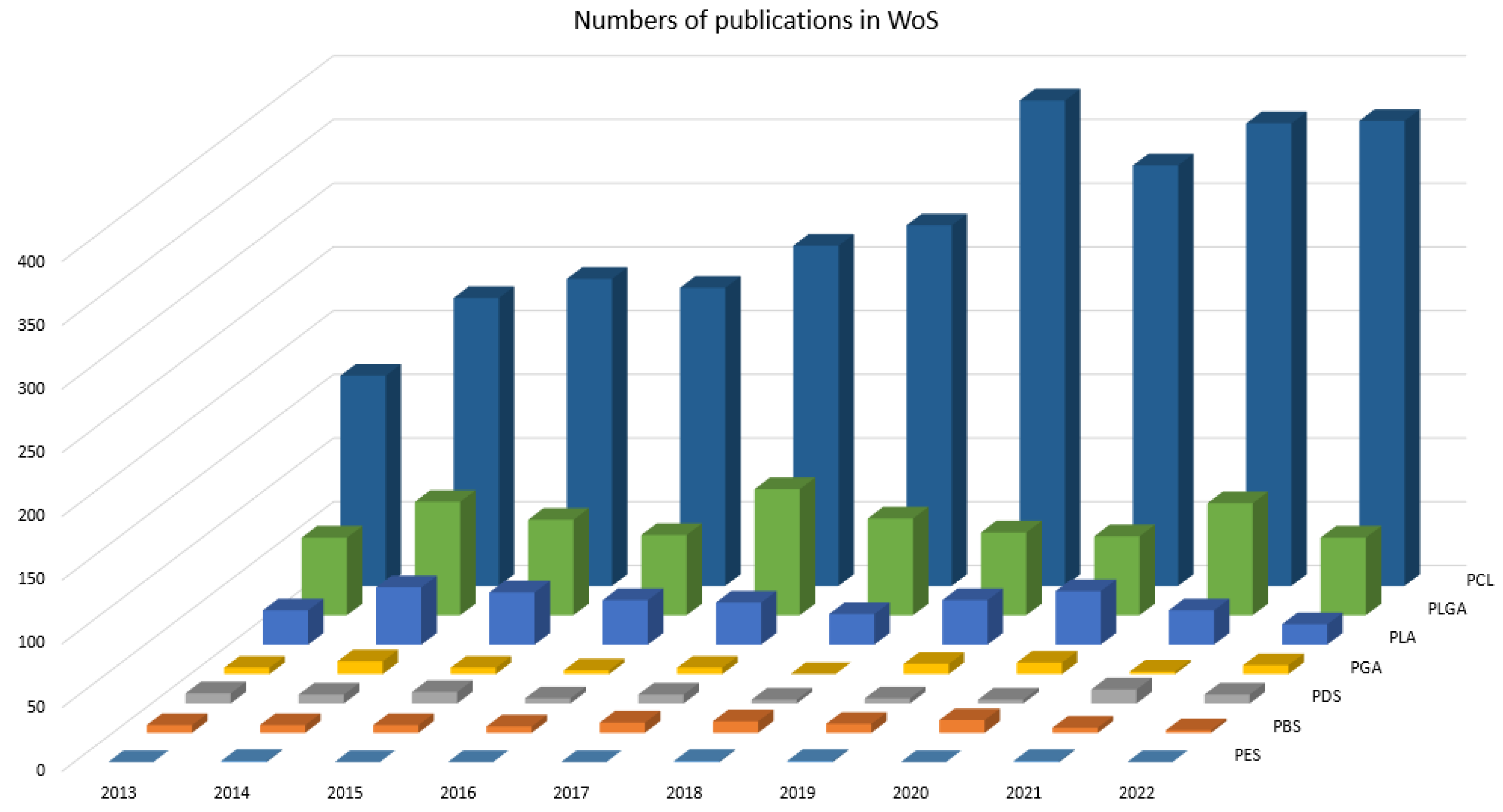 Jfb 14 00159 g005 Jfb 14 00159 g005