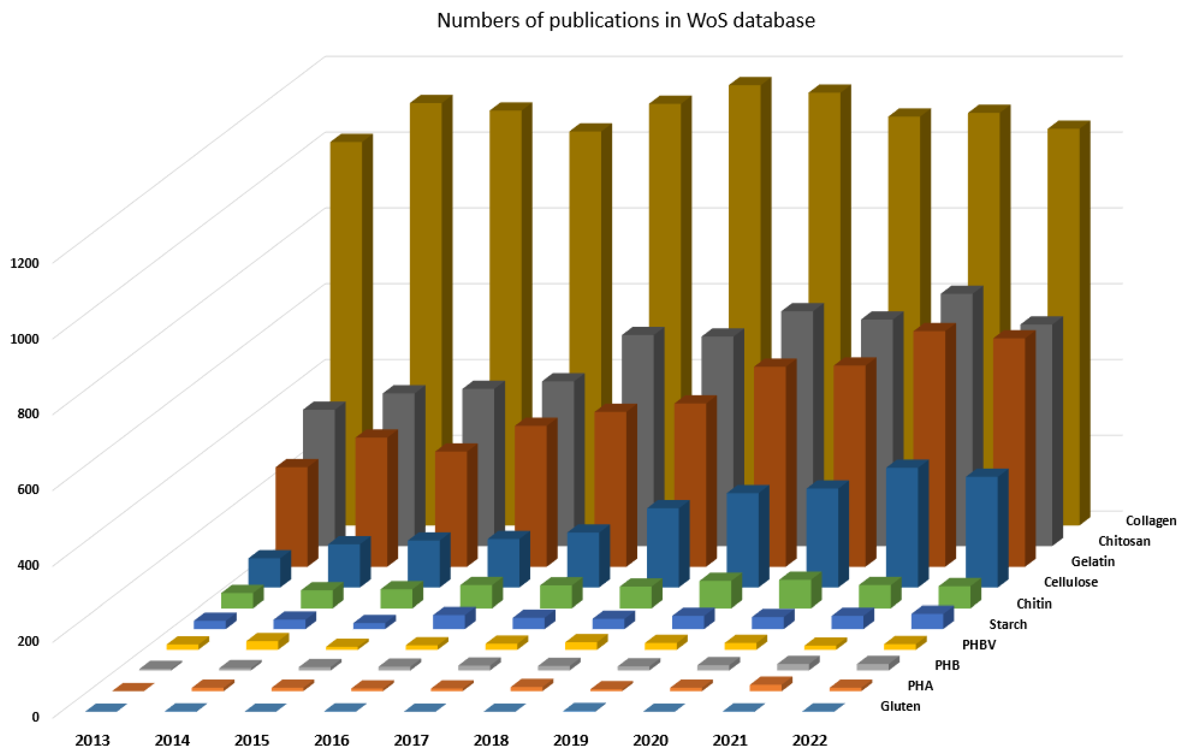 Jfb 14 00159 g006 Jfb 14 00159 g006