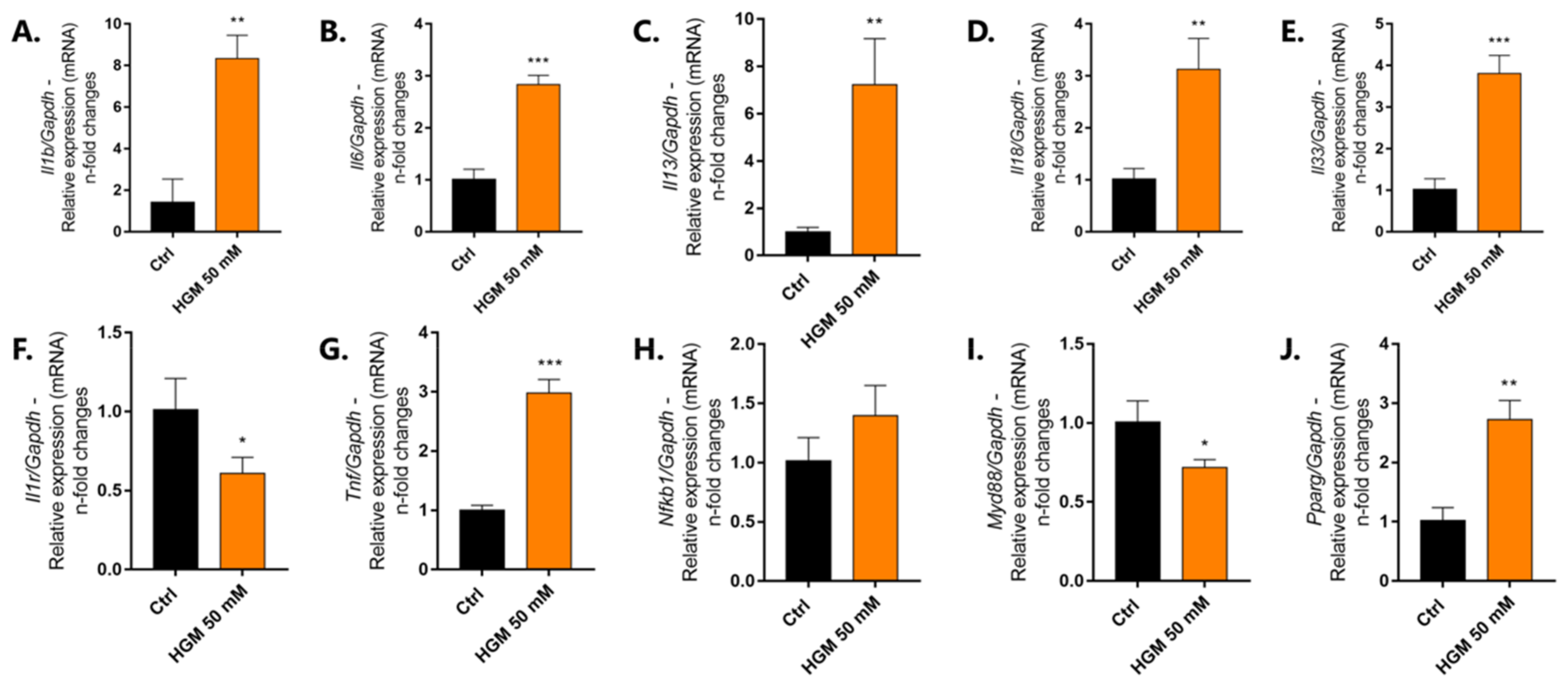 Jfb 14 00162 g003 Jfb 14 00162 g003