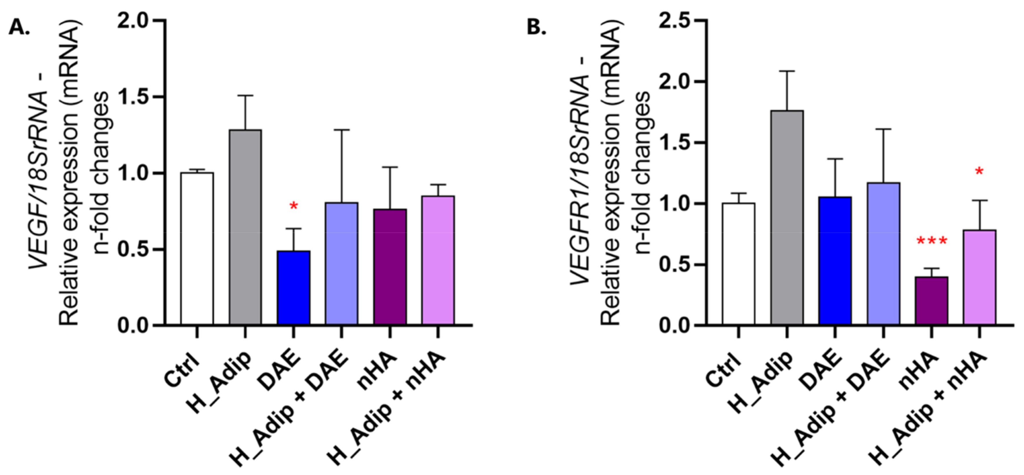 Jfb 14 00162 g005 Jfb 14 00162 g005