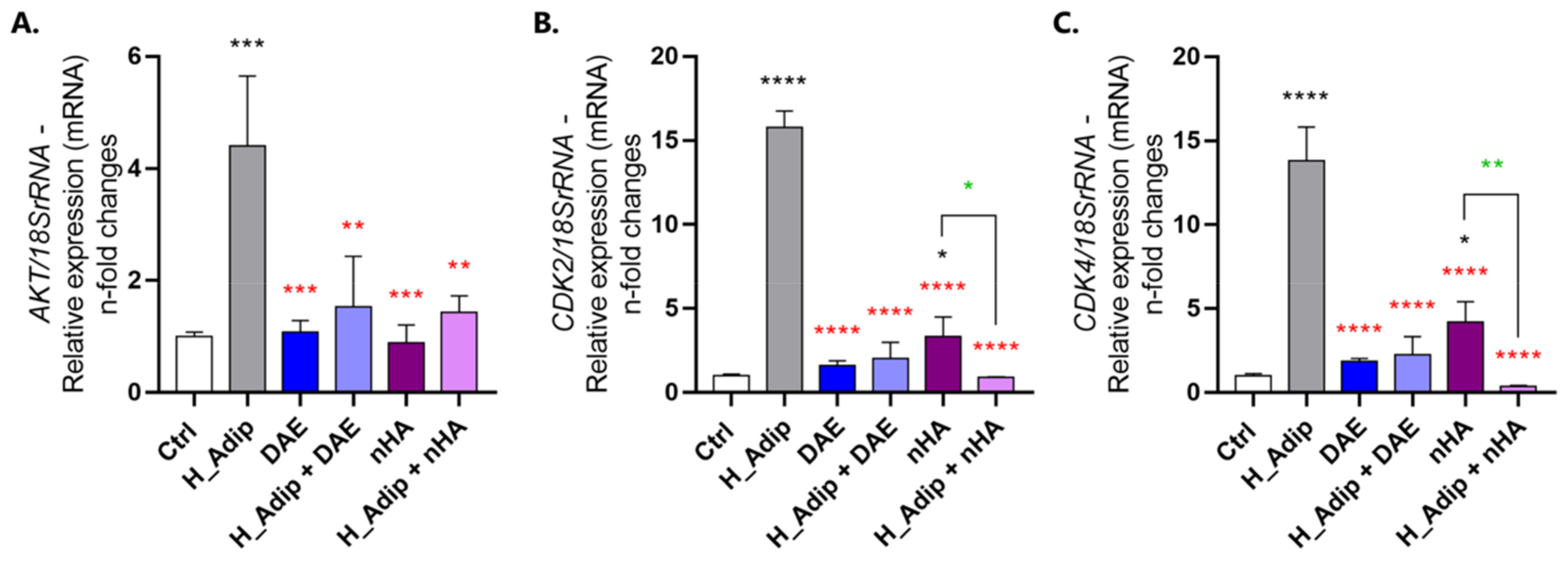 Jfb 14 00162 g006 Jfb 14 00162 g006