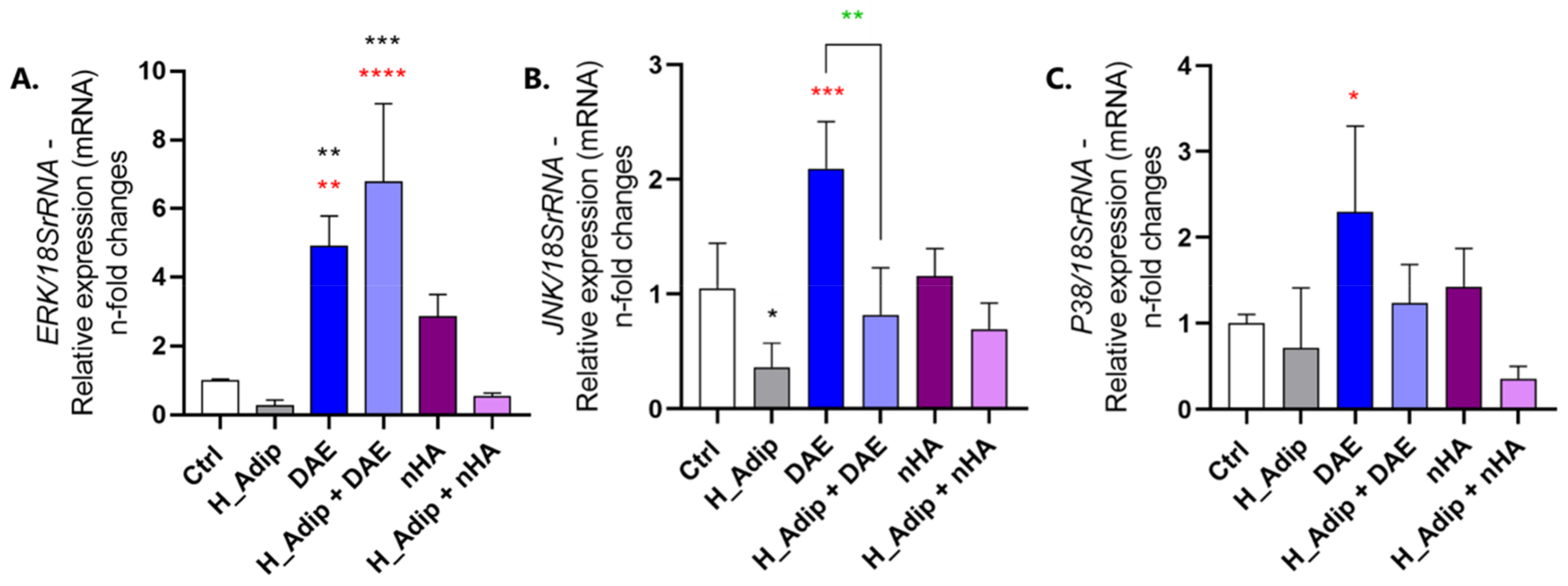 Jfb 14 00162 g007 Jfb 14 00162 g007