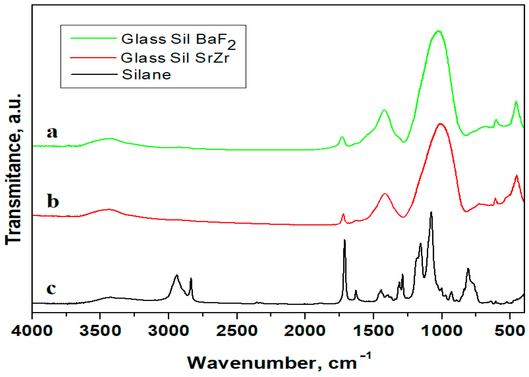 Jfb 14 00163 g001 Jfb 14 00163 g001