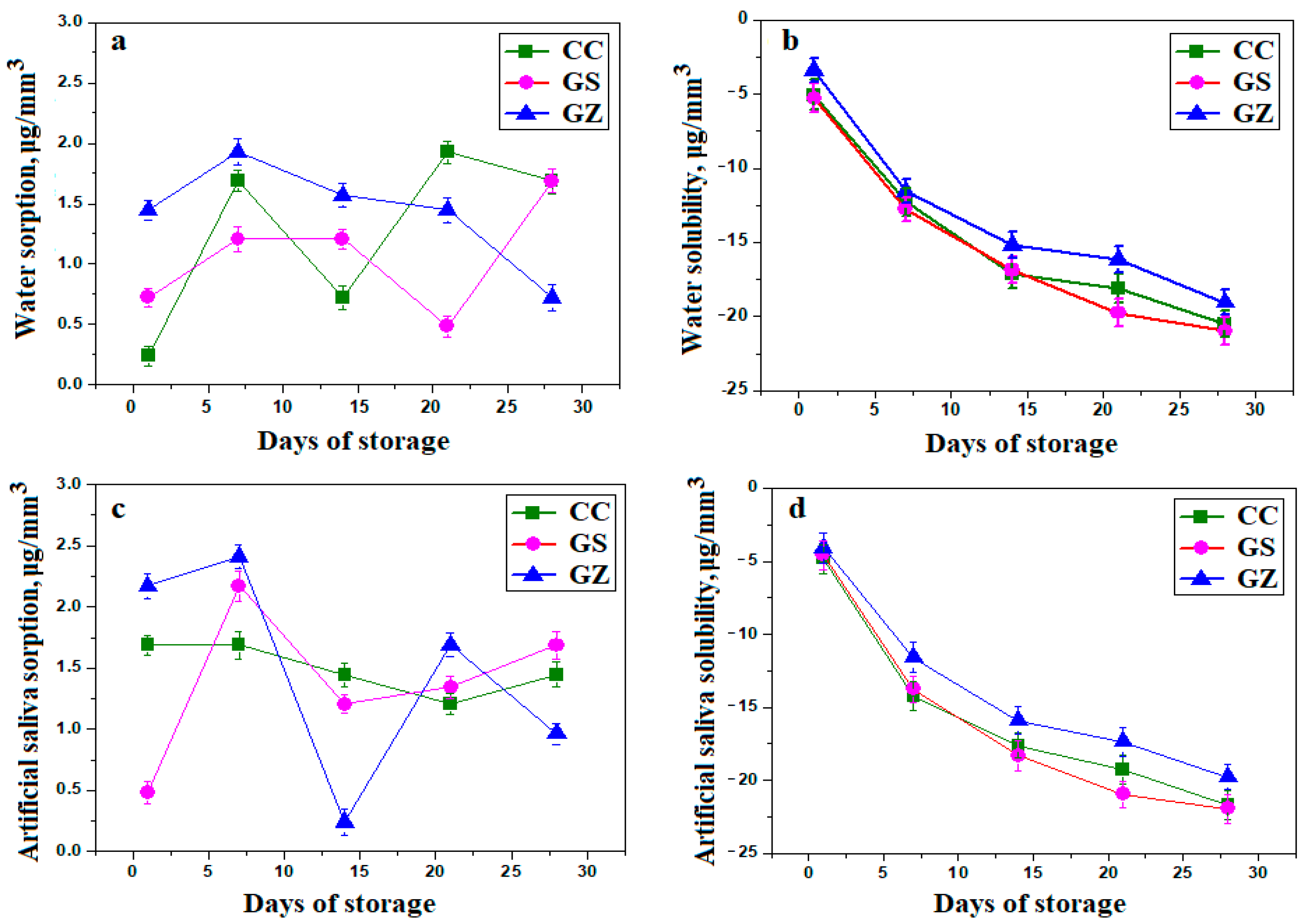 Jfb 14 00163 g003 Jfb 14 00163 g003