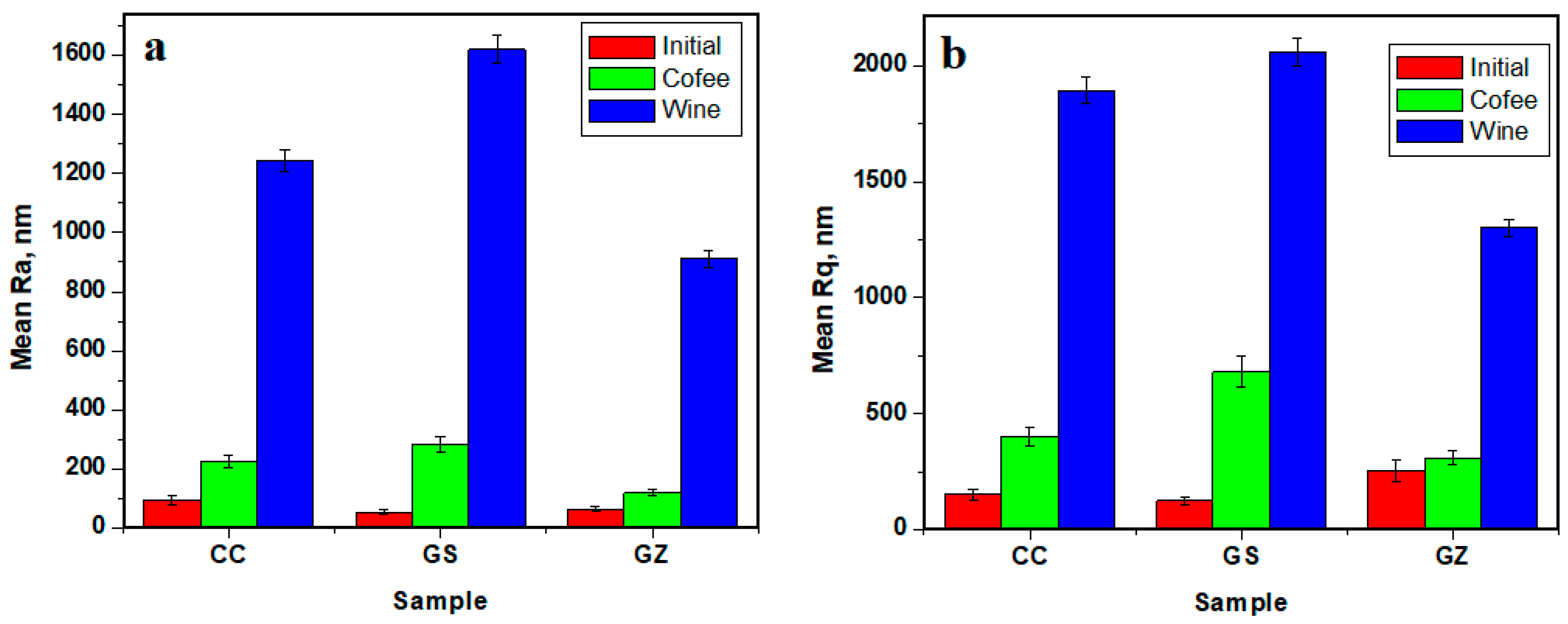 Jfb 14 00163 g005 Jfb 14 00163 g005