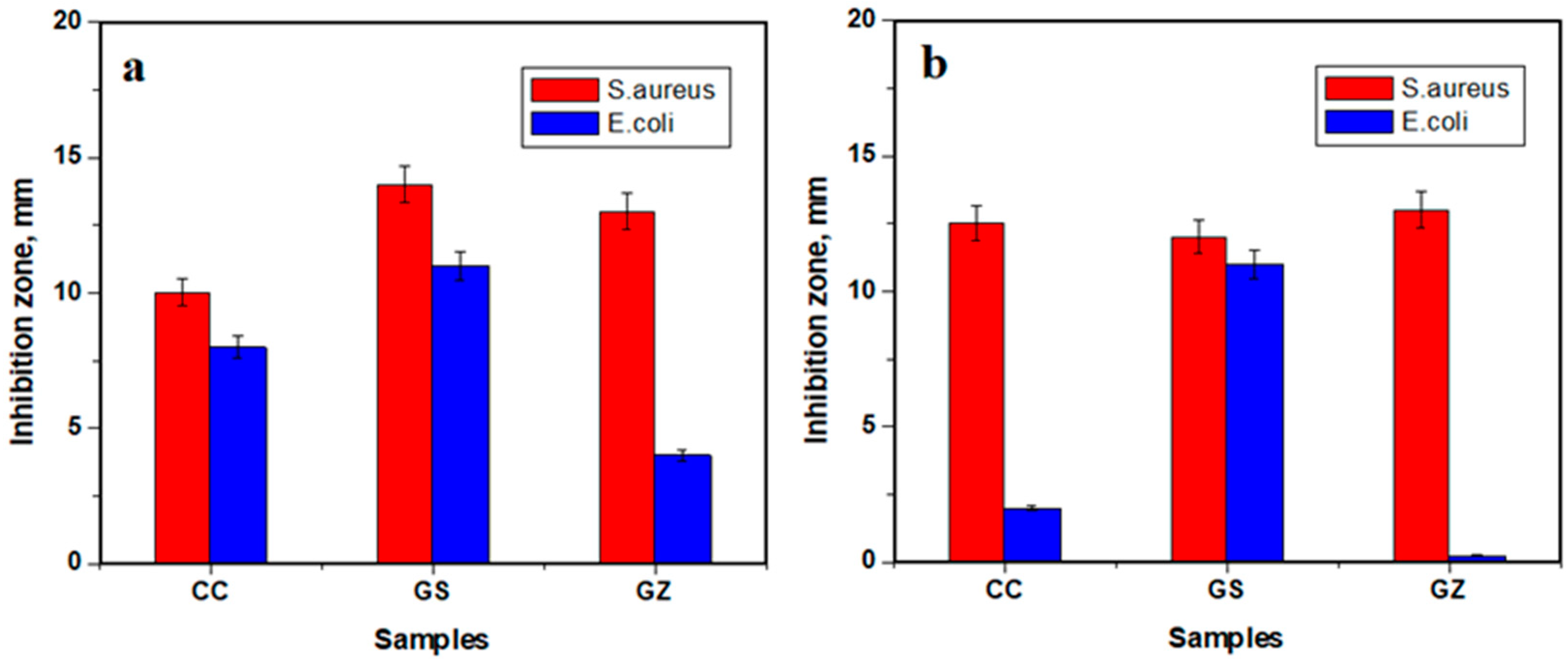 Jfb 14 00163 g008 Jfb 14 00163 g008