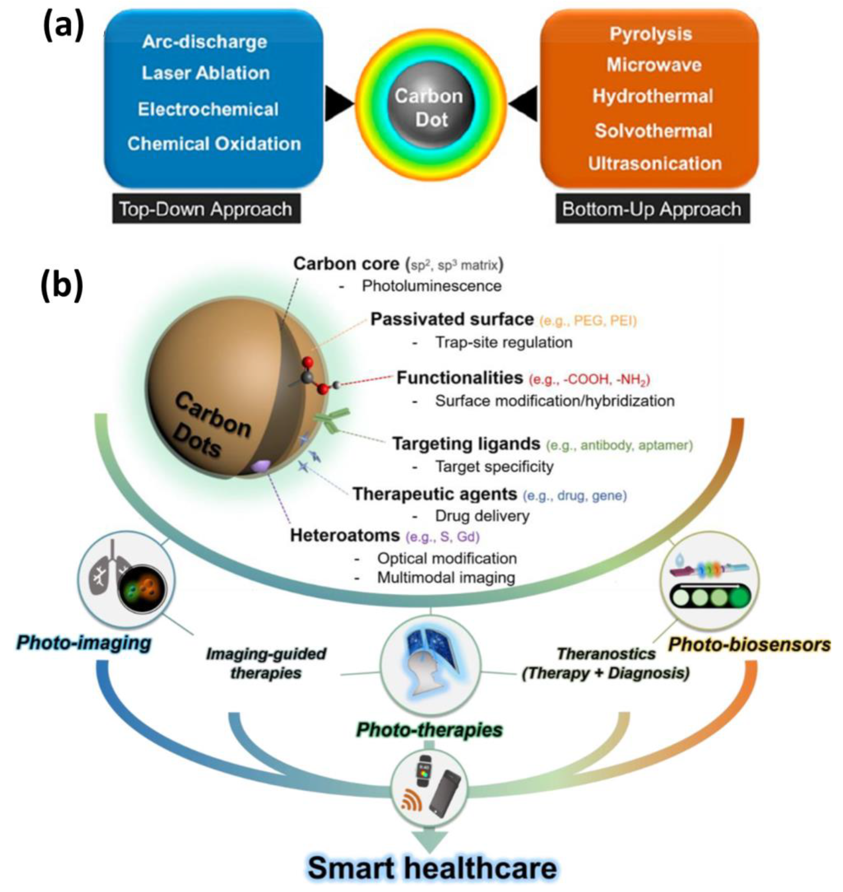 Jfb 14 00166 g002 Jfb 14 00166 g002