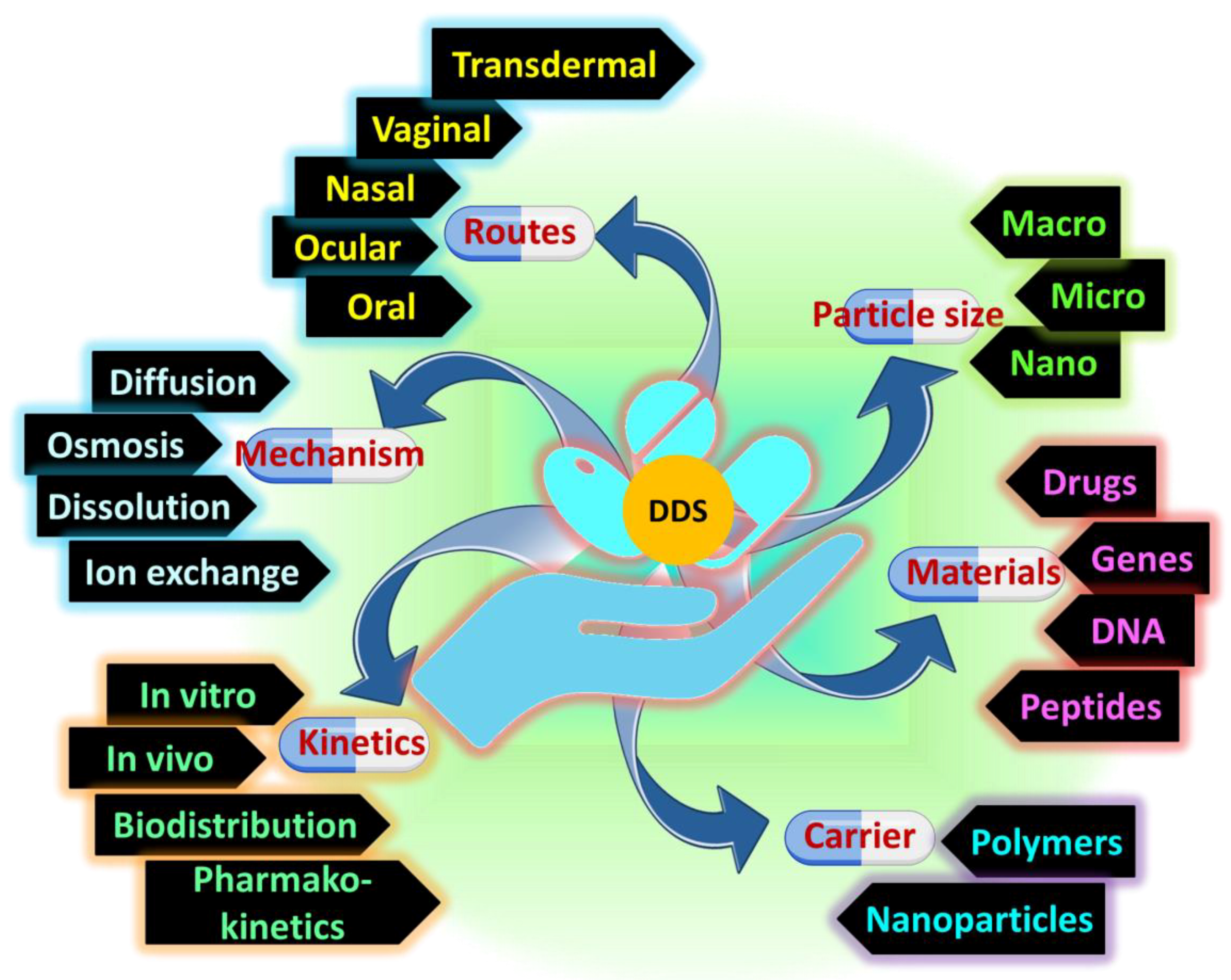 Jfb 14 00166 g007 Jfb 14 00166 g007