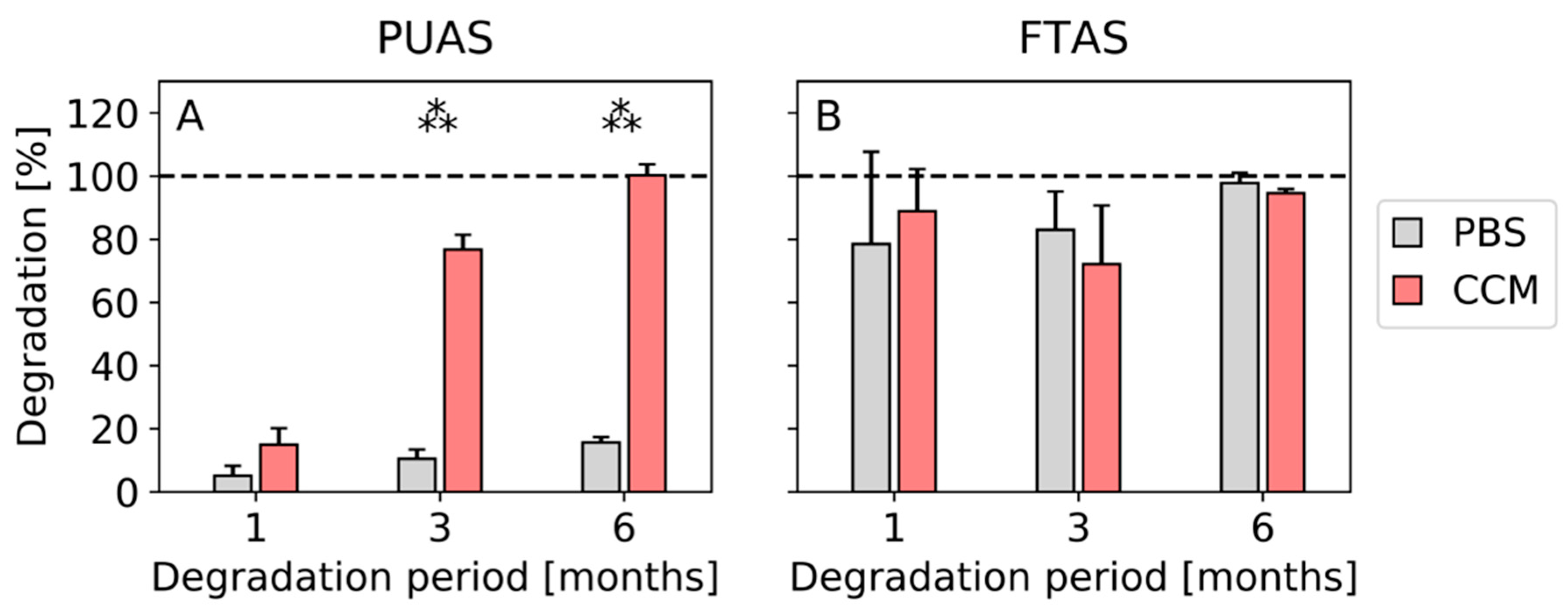 Jfb 14 00168 g003 Jfb 14 00168 g003