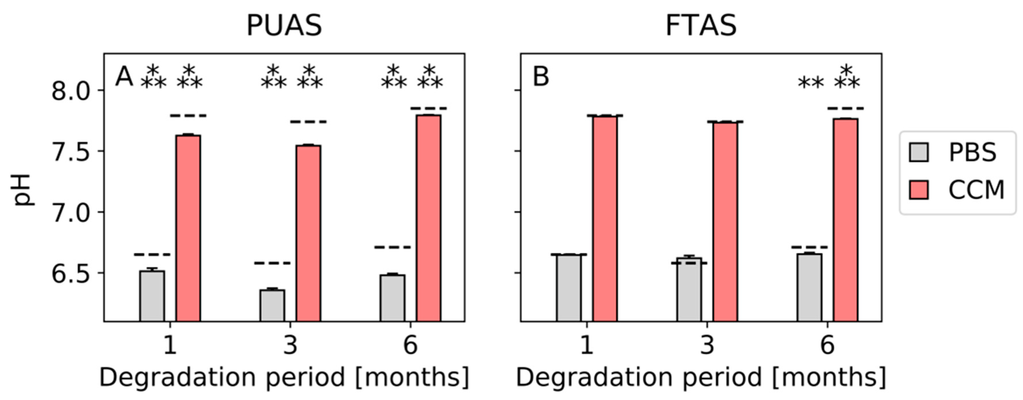 Jfb 14 00168 g004 Jfb 14 00168 g004