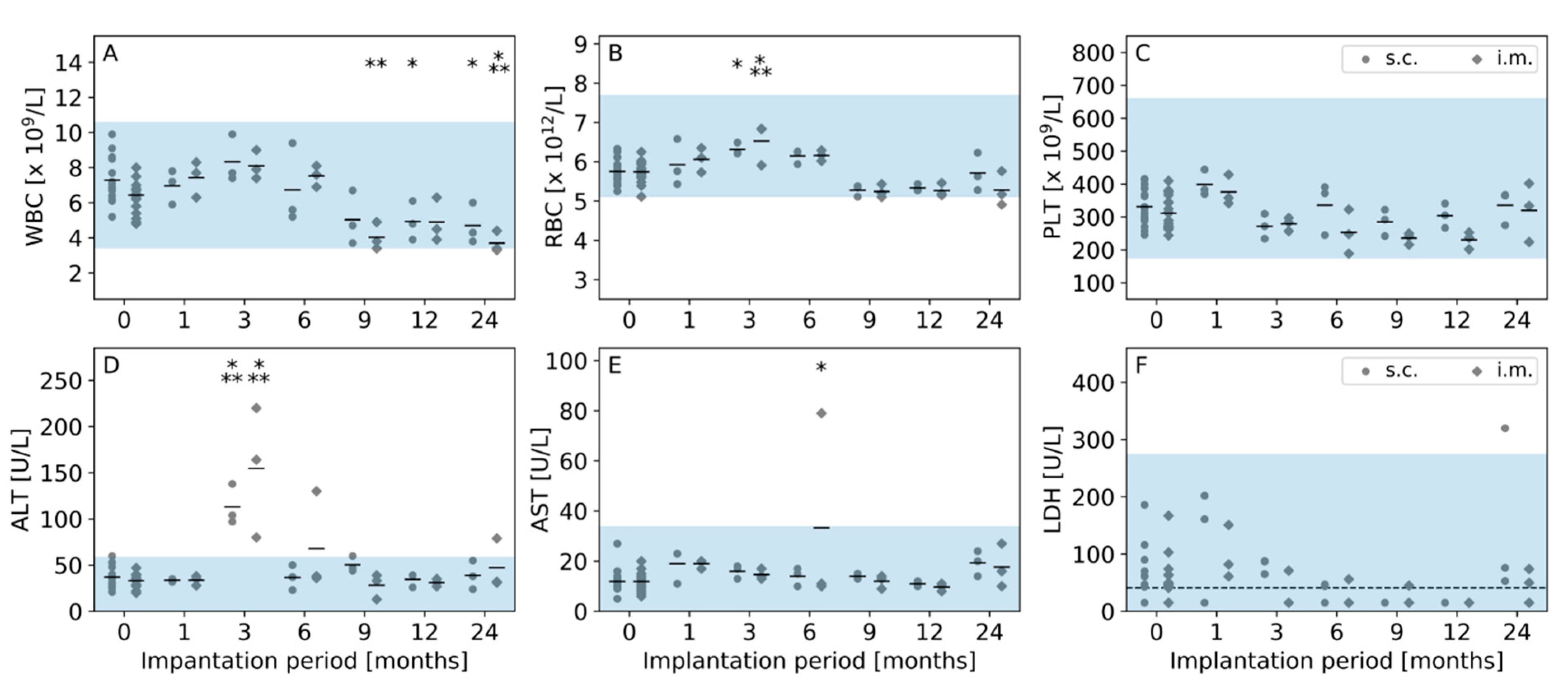 Jfb 14 00168 g005 Jfb 14 00168 g005