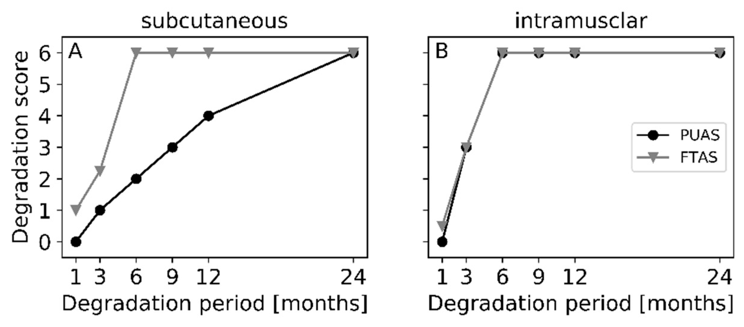 Jfb 14 00168 g008 Jfb 14 00168 g008