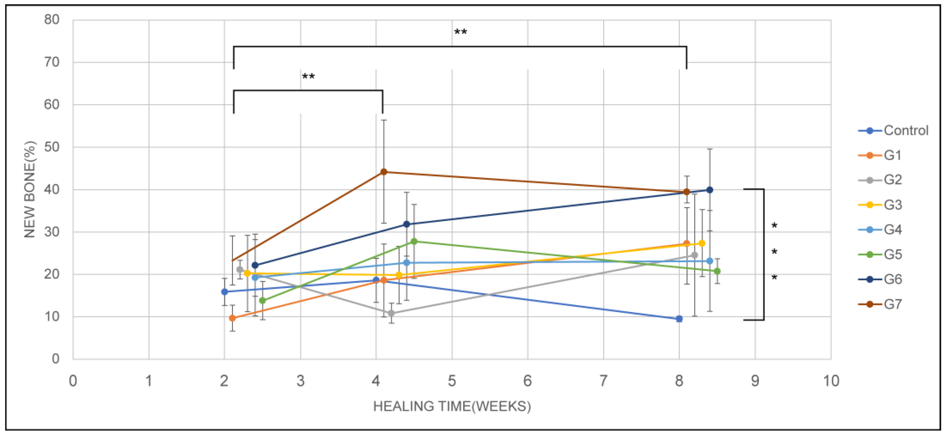 Jfb 14 00170 g004 Jfb 14 00170 g004