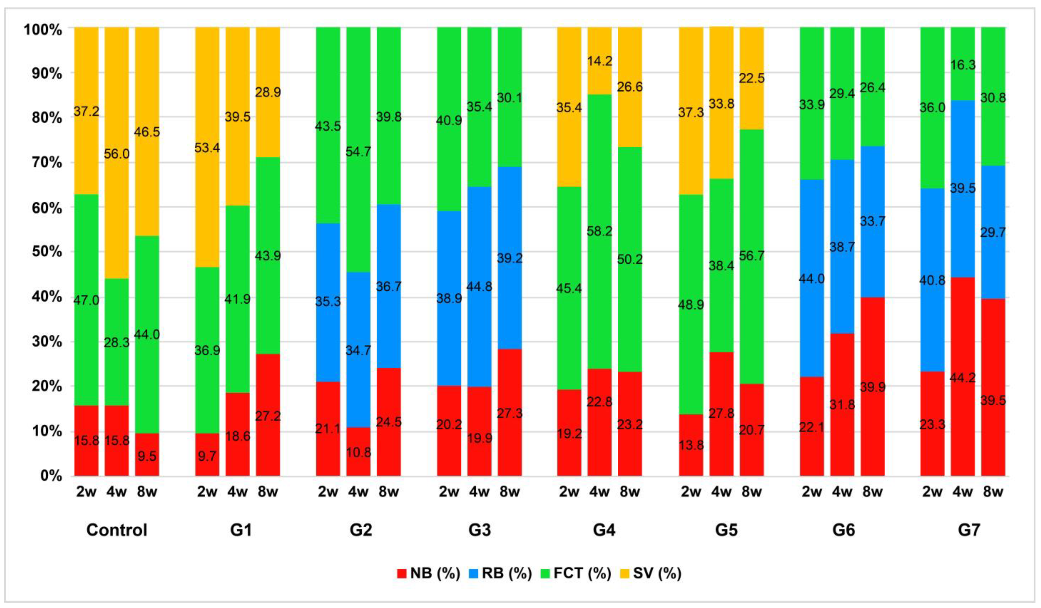 Jfb 14 00170 g005 Jfb 14 00170 g005