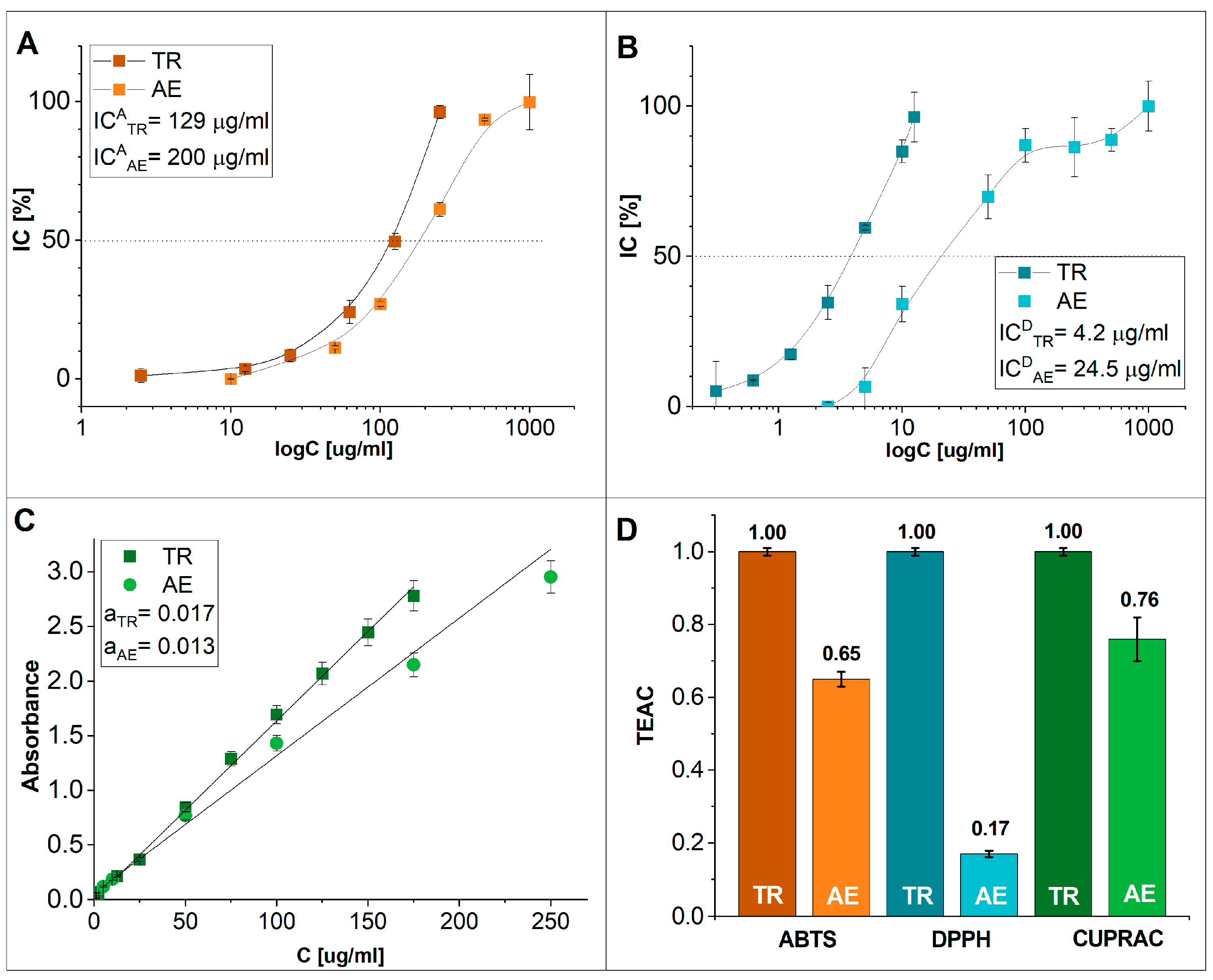Jfb 14 00182 g002 Jfb 14 00182 g002