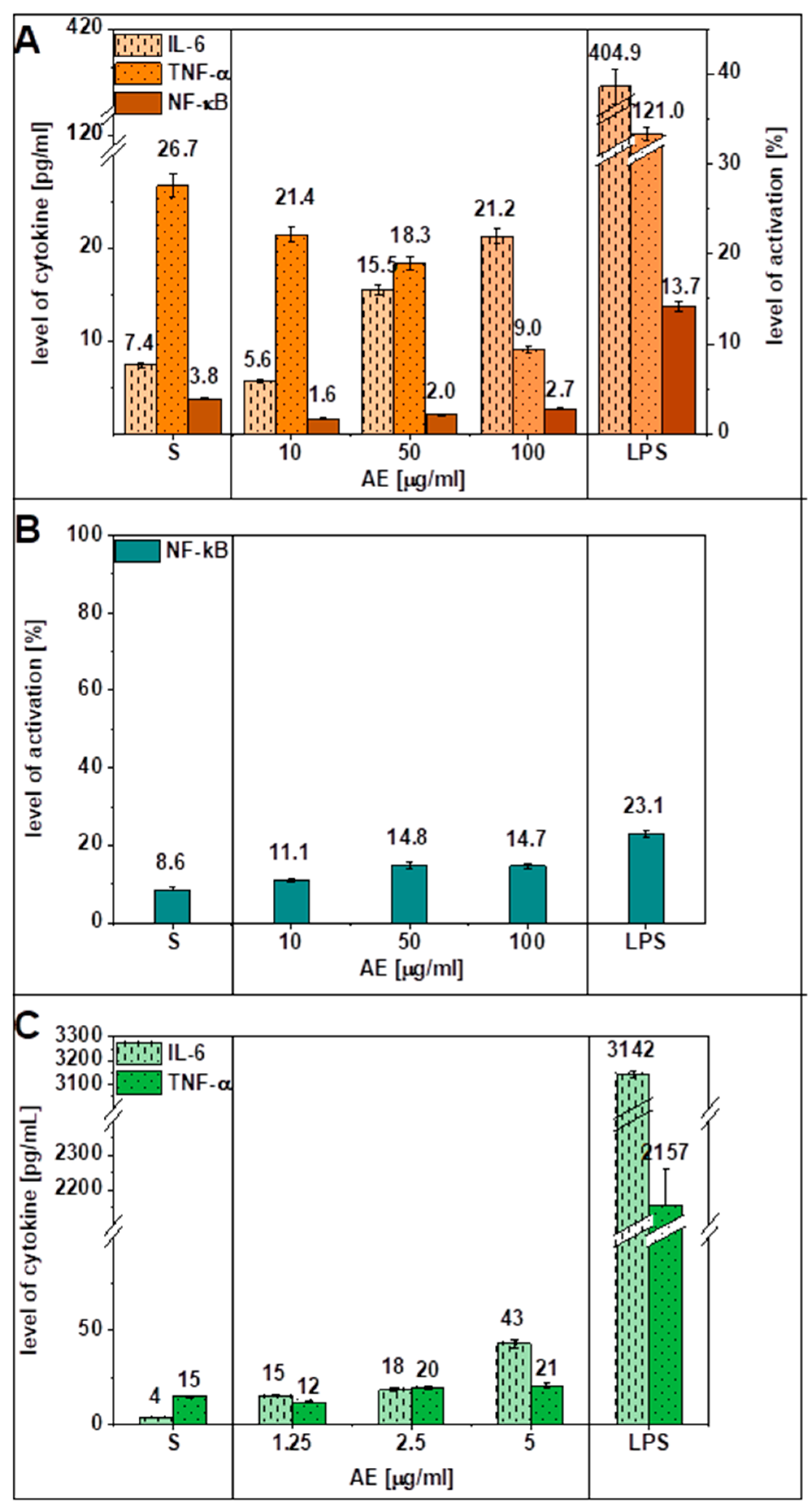 Jfb 14 00182 g005 Jfb 14 00182 g005