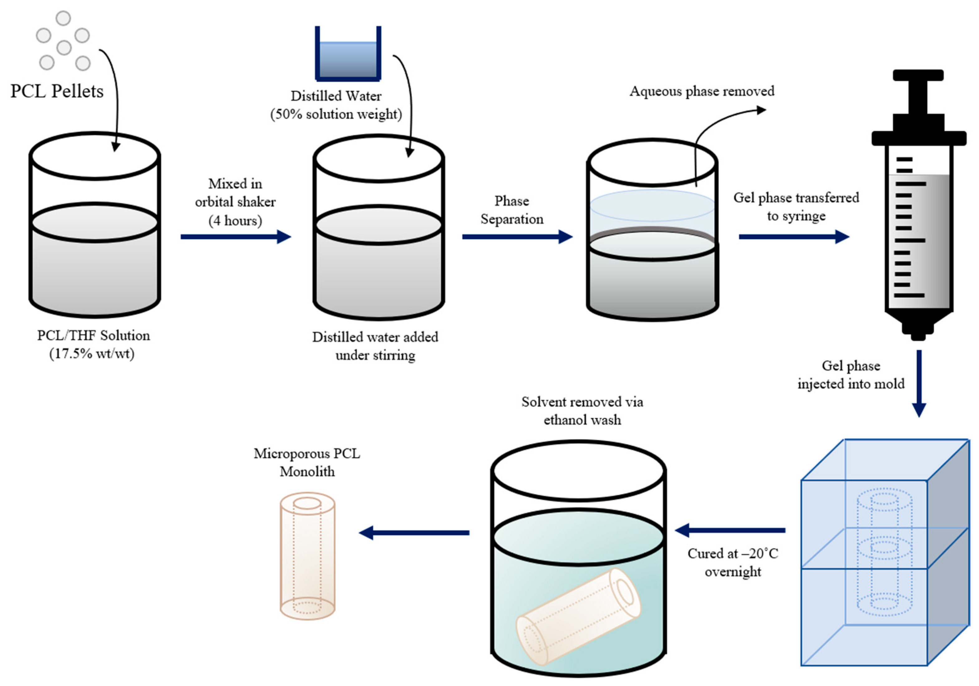 Jfb 14 00183 g005 Jfb 14 00183 g005