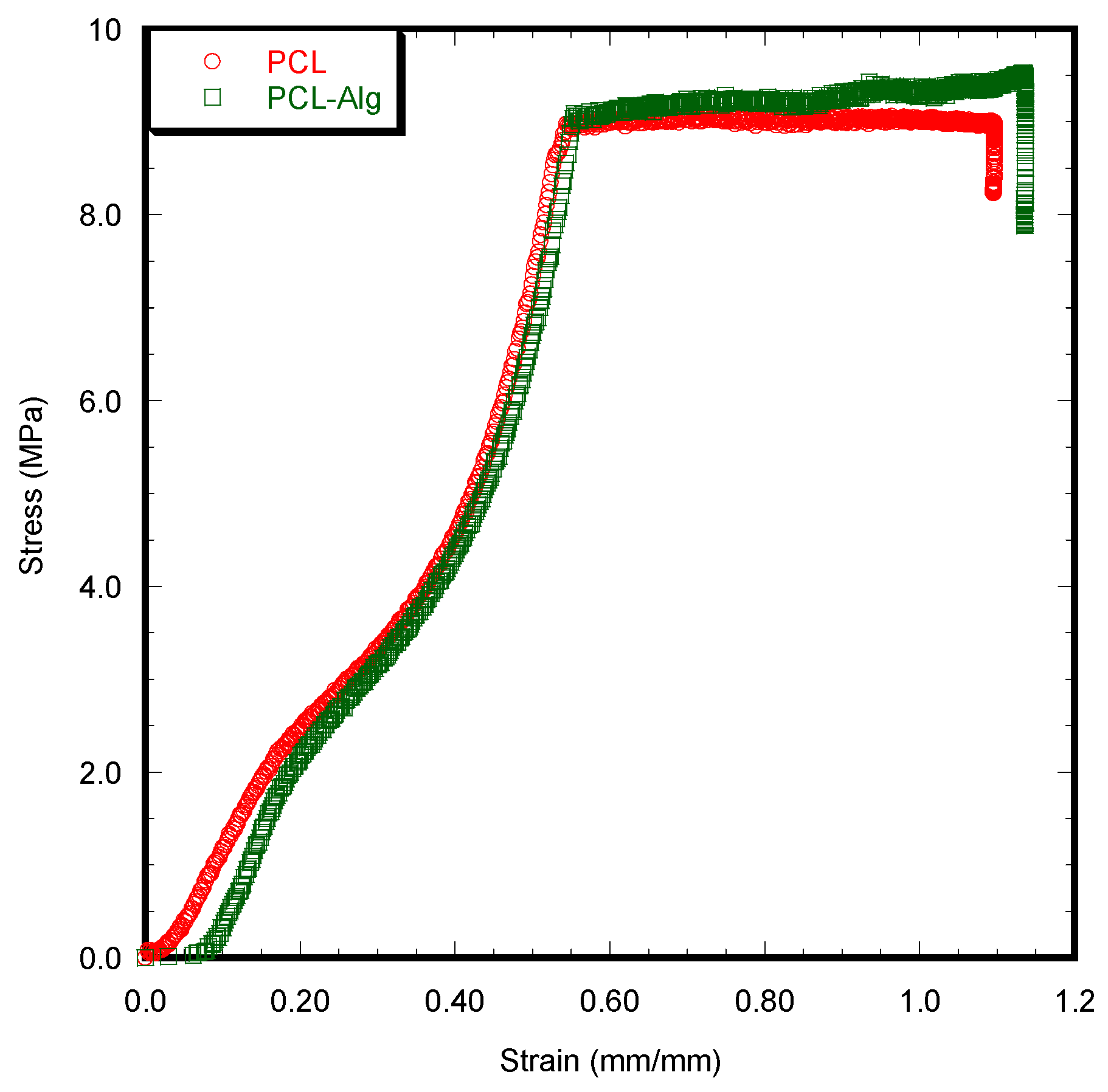 Jfb 14 00183 g009 Jfb 14 00183 g009