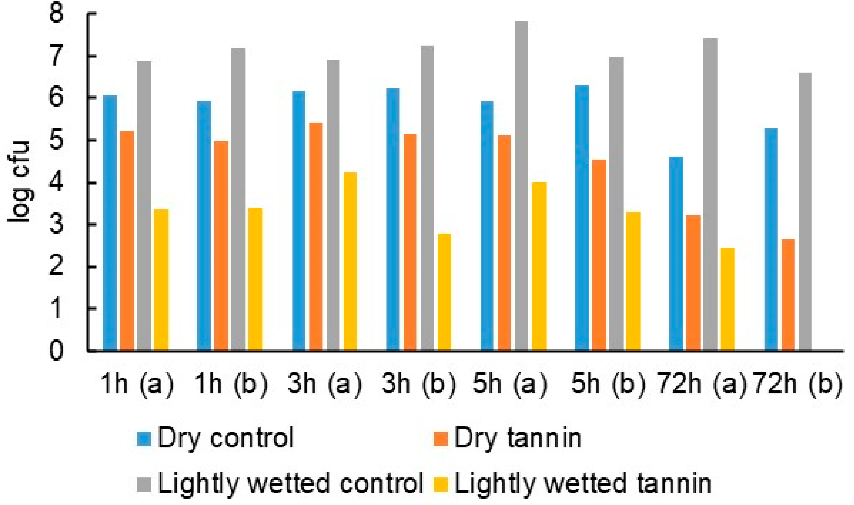 Jfb 14 00187 g012 Jfb 14 00187 g012